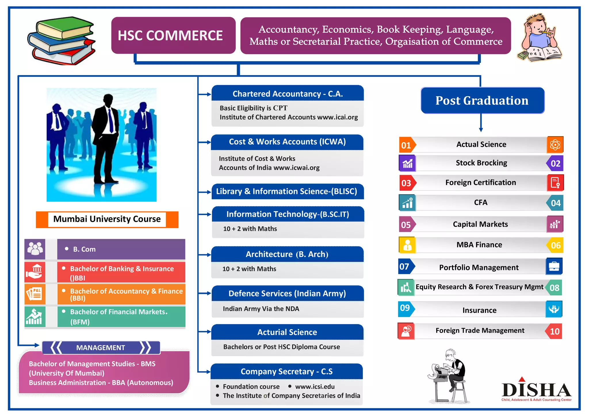 All career chart | PPT