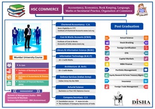 HSC COMMERCE Accountancy, Economics, Book Keeping, Language,
Maths or Secretarial Practice, Orgaisation of Commerce
— B. Com
— Bachelor of Banking & Insurance
()BBI
— Bachelor of Accountancy & Finance
(BBI)
Mumbai University Course
Bachelor of Management Studies - BMS
(University Of Mumbai)
Business Administration - BBA (Autonomous)
MANAGEMENT
Chartered Accountancy - C.A.
Institute of Cost & Works
Accounts of India www.icwai.org
Cost & Works Accounts (ICWA)
Library & Information Science-(BLISC)
Information Technology-(B.SC.IT)
10 + 2 with Maths
Architecture (B. Arch)
10 + 2 with Maths
Defence Services (Indian Army)
Indian Army Via the NDA
Acturial Science
Bachelors or Post HSC Diploma Course
Company Secretary - C.S
— Foundation course — www.icsi.edu
— The Institute of Company Secretaries of India
Actual Science01
02Stock Brocking
Foreign Certification03
CFA 04
05 Capital Markets
MBA Finance 06
07 Portfolio Management
Equity Research & Forex Treasury Mgmt 08
09 Insurance
Foreign Trade Management 10
— Bachelor of Financial Markets-
(BFM)
Post	Graduation	Basic Eligibility is CPT
Institute of Chartered Accounts www.icai.org
 