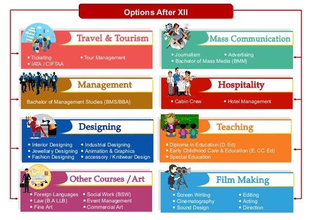 Hospitality Career Path Chart