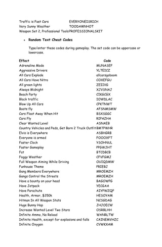 Traffic is Fast Cars               EVERYONEISRICH
Very Sunny Weather                 TOODAMNHOT
Weapon Set 2, Professional Tools PROFESSIONALSKIT

      Random Text Cheat Codes

      Type/enter these codes during gameplay. The set code can be uppercase or
      lowercase.

Effect                                                 Code
Adrenaline Mode                                    MUNASEF
Aggressive Drivers                                 YLTEICZ
All Cars Explode                                   allcarsgoboom
All Cars Have Nitro                                COXEFGU
All green lights                                   ZEIIVG
Always Midnight                                    XJVSNAJ
Beach Party                                        CIKGCGX
Black traffic                                      IOWDLAC
Blow Up All Cars                                   CPKTNWT
Boats fly                                          AFSNMSMW
Cars Float Away When Hit                           BSXSGGC
Cars Fly                                           RIPAZHA
Clear Wanted Level                                 ASNAEB
Country Vehicles and Peds, Get Born 2 Truck Outfit BMTPWHR
Elvis is Everywhere                                ASBHGRB
Everyone is armed                                  FOOOXFT
Faster Clock                                       YSOHNUL
Faster Gameplay                                    PPGWJHT
Fat                                                BTCDBCB
Foggy Weather                                      CFVFGMJ
Full Weapon Aiming While Driving                   OUIQDMW
Funhouse Theme                                     PRIEBJ
Gang Members Everywhere                            MROEMZH
Gangs Control the Streets                          MROEMZH
Have a bounty on your head                         BAGOWPG
Have Jetpack                                       YECGAA
Have Parachute                                     AIYPWZQP
Health, Armor, $250k                               HESOYAM
Hitman In All Weapon Stats                         NCSGDAG
Huge Bunny Hop                                     JHJOECW
Increase Wanted Level Two Stars                    OSRBLHH
Infinite Ammo, No Reload                           WANRLTW
Infinite Health, except for explosions and falls   CAINEMVHZC
Infinite Oxygen                                    CVWKXAM
 