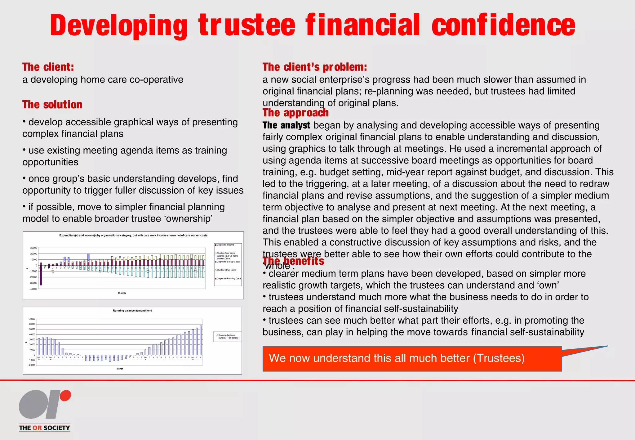 Developing trustee financial confidence
The client:
a developing home care co-operative
The client’s problem:
a new social enterprise’s progress had been much slower than assumed in
original financial plans; re-planning was needed, but trustees had limited
understanding of original plans.The solution
• develop accessible graphical ways of presenting
complex financial plans
• use existing meeting agenda items as training
opportunities
• once group’s basic understanding develops, find
opportunity to trigger fuller discussion of key issues
• if possible, move to simpler financial planning
model to enable broader trustee ‘ownership’
The benefits
• clearer medium term plans have been developed, based on simpler more
realistic growth targets, which the trustees can understand and ‘own’
• trustees understand much more what the business needs to do in order to
reach a position of financial self-sustainability
• trustees can see much better what part their efforts, e.g. in promoting the
business, can play in helping the move towards financial self-sustainability
The approach
The analyst began by analysing and developing accessible ways of presenting
fairly complex original financial plans to enable understanding and discussion,
using graphics to talk through at meetings. He used a incremental approach of
using agenda items at successive board meetings as opportunities for board
training, e.g. budget setting, mid-year report against budget, and discussion. This
led to the triggering, at a later meeting, of a discussion about the need to redraw
financial plans and revise assumptions, and the suggestion of a simpler medium
term objective to analyse and present at next meeting. At the next meeting, a
financial plan based on the simpler objective and assumptions was presented,
and the trustees were able to feel they had a good overall understanding of this.
This enabled a constructive discussion of key assumptions and risks, and the
trustees were better able to see how their own efforts could contribute to the
‘whole’.
Expenditure(+) and income(-) by organisational category, but with care work income shown net of care worker costs
-40000
-30000
-20000
-10000
0
10000
20000
30000
Oct-
09
N D J
an-
10
F M A M J J A S O N D J
an-
11
F M A M J J A S O N D J
an-
12
F M A M J J A S O N D J
an-
13
F M
Month
£
Corporate Income
Cluster Care Work
Income NET OF Care
Worker Costs
Corporate Set-up Costs
Cluster Other Costs
Corporate Running Costs
Running balance at month end
-20000
-10000
0
10000
20000
30000
40000
50000
60000
70000
Oct-
09
N D Jan-
10
F M A M J J A S O N D Jan-
11
F M A M J J A S O N D Jan-
12
F M A M J J A S O N D Jan-
13
F M
Month
£
Running balance,
surplus(+) or deficit(-)
We now understand this all much better (Trustees)
 