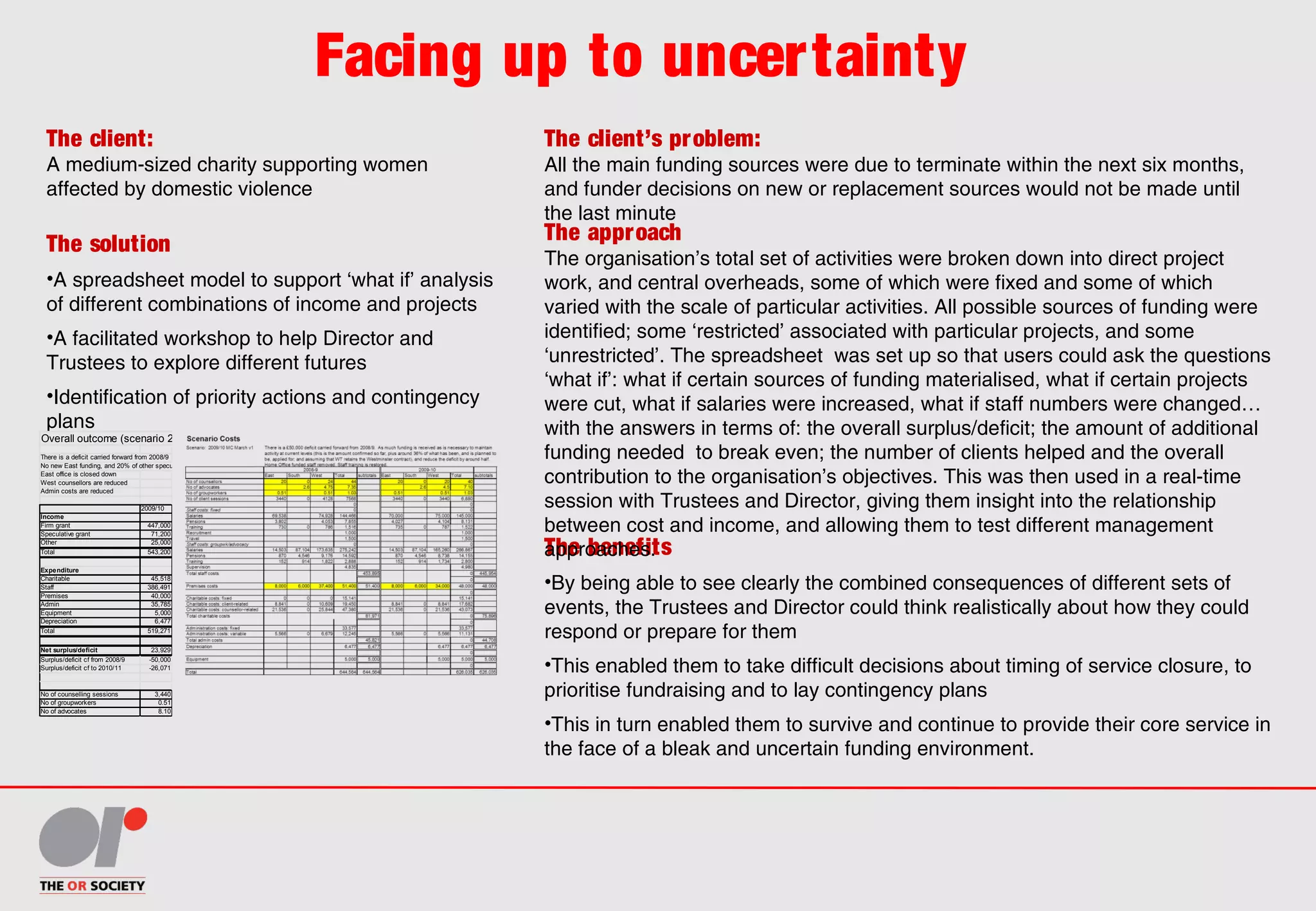 Facing up to uncertainty
The client:
A medium-sized charity supporting women
affected by domestic violence
The client’s problem:
All the main funding sources were due to terminate within the next six months,
and funder decisions on new or replacement sources would not be made until
the last minute
The solution
•A spreadsheet model to support ‘what if’ analysis
of different combinations of income and projects
•A facilitated workshop to help Director and
Trustees to explore different futures
•Identification of priority actions and contingency
plans
The benefits
•By being able to see clearly the combined consequences of different sets of
events, the Trustees and Director could think realistically about how they could
respond or prepare for them
•This enabled them to take difficult decisions about timing of service closure, to
prioritise fundraising and to lay contingency plans
•This in turn enabled them to survive and continue to provide their core service in
the face of a bleak and uncertain funding environment.
The approach
The organisation’s total set of activities were broken down into direct project
work, and central overheads, some of which were fixed and some of which
varied with the scale of particular activities. All possible sources of funding were
identified; some ‘restricted’ associated with particular projects, and some
‘unrestricted’. The spreadsheet was set up so that users could ask the questions
‘what if’: what if certain sources of funding materialised, what if certain projects
were cut, what if salaries were increased, what if staff numbers were changed…
with the answers in terms of: the overall surplus/deficit; the amount of additional
funding needed to break even; the number of clients helped and the overall
contribution to the organisation’s objectives. This was then used in a real-time
session with Trustees and Director, giving them insight into the relationship
between cost and income, and allowing them to test different management
approaches.
Overall outcome (scenario 2)
There is a deficit carried forward from 2008/9
No new East funding, and 20% of other speculative funding is achieved.
East office is closed down
West counsellors are reduced
Admin costs are reduced
2009/10
Income
Firm grant 447,000
Speculative grant 71,200
Other 25,000
Total 543,200
Expenditure
Charitable 45,518
Staff 386,491
Premises 40,000
Admin 35,785
Equipment 5,000
Depreciation 6,477
Total 519,271
Net surplus/deficit 23,929
Surplus/deficit cf from 2008/9 -50,000
Surplus/deficit cf to 2010/11 -26,071
No of counselling sessions 3,440
No of groupworkers 0.51
No of advocates 8.10
 