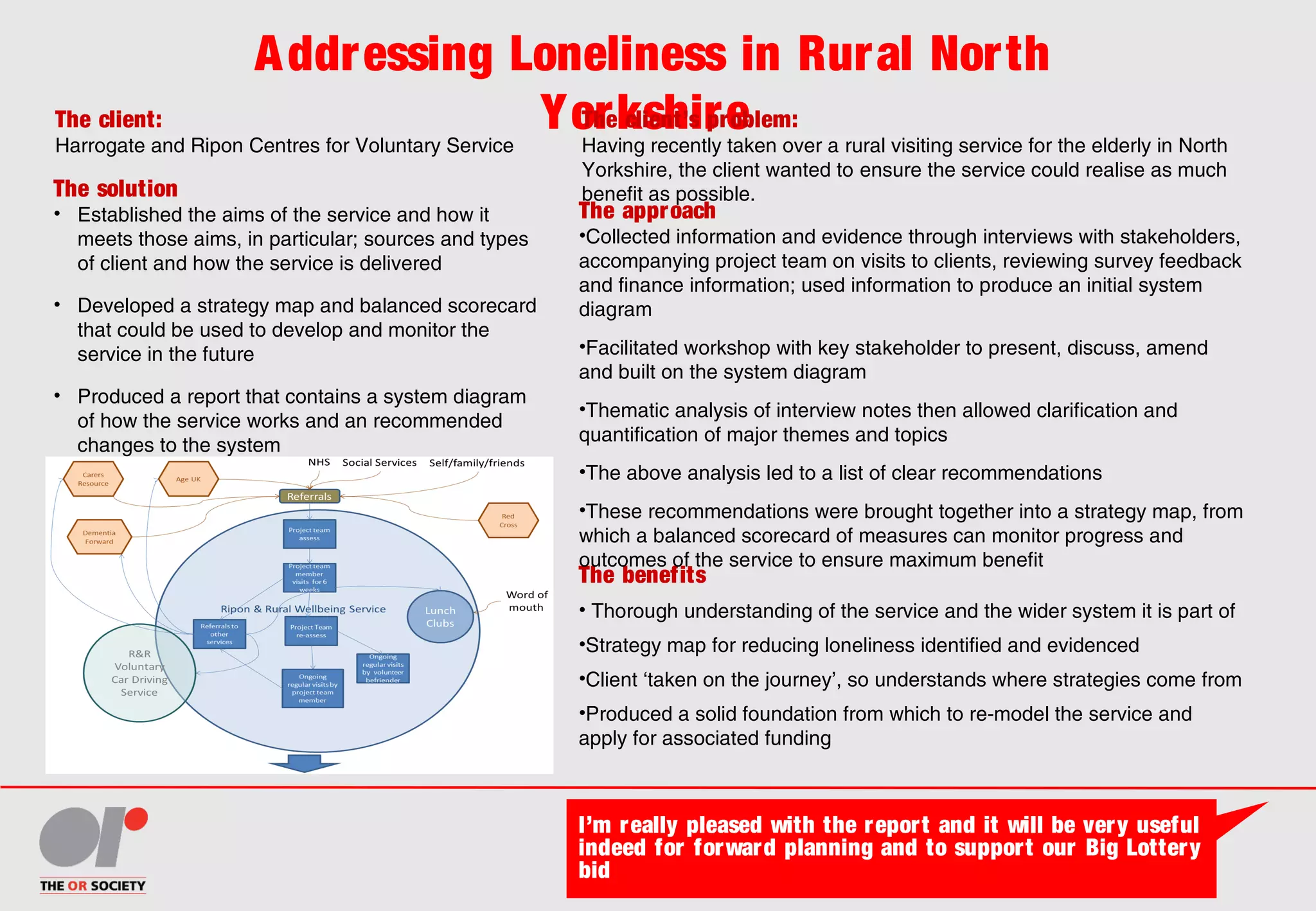 Addressing Loneliness in Rural North
YorkshireThe client:
Harrogate and Ripon Centres for Voluntary Service
The client’s problem:
Having recently taken over a rural visiting service for the elderly in North
Yorkshire, the client wanted to ensure the service could realise as much
benefit as possible.The solution
• Established the aims of the service and how it
meets those aims, in particular; sources and types
of client and how the service is delivered
• Developed a strategy map and balanced scorecard
that could be used to develop and monitor the
service in the future
• Produced a report that contains a system diagram
of how the service works and an recommended
changes to the system
The benefits
• Thorough understanding of the service and the wider system it is part of
•Strategy map for reducing loneliness identified and evidenced
•Client ‘taken on the journey’, so understands where strategies come from
•Produced a solid foundation from which to re-model the service and
apply for associated funding
The approach
•Collected information and evidence through interviews with stakeholders,
accompanying project team on visits to clients, reviewing survey feedback
and finance information; used information to produce an initial system
diagram
•Facilitated workshop with key stakeholder to present, discuss, amend
and built on the system diagram
•Thematic analysis of interview notes then allowed clarification and
quantification of major themes and topics
•The above analysis led to a list of clear recommendations
•These recommendations were brought together into a strategy map, from
which a balanced scorecard of measures can monitor progress and
outcomes of the service to ensure maximum benefit
I’m really pleased with the report and it will be very useful
indeed for forward planning and to support our Big Lottery
bid
 