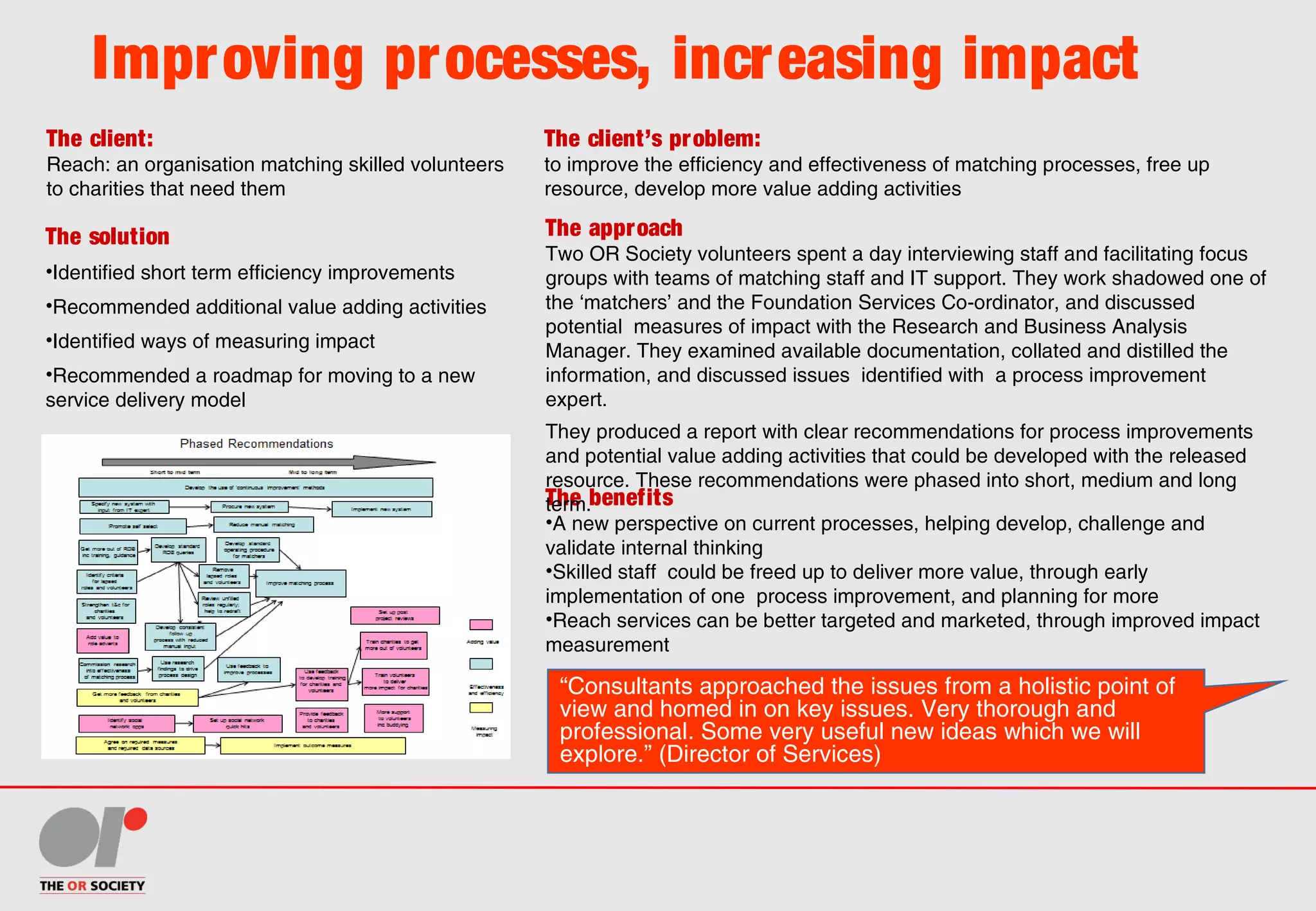 Improving processes, increasing impact
The client:
Reach: an organisation matching skilled volunteers
to charities that need them
The client’s problem:
to improve the efficiency and effectiveness of matching processes, free up
resource, develop more value adding activities
The solution
•Identified short term efficiency improvements
•Recommended additional value adding activities
•Identified ways of measuring impact
•Recommended a roadmap for moving to a new
service delivery model
The benefits
•A new perspective on current processes, helping develop, challenge and
validate internal thinking
•Skilled staff could be freed up to deliver more value, through early
implementation of one process improvement, and planning for more
•Reach services can be better targeted and marketed, through improved impact
measurement
The approach
Two OR Society volunteers spent a day interviewing staff and facilitating focus
groups with teams of matching staff and IT support. They work shadowed one of
the ‘matchers’ and the Foundation Services Co-ordinator, and discussed
potential measures of impact with the Research and Business Analysis
Manager. They examined available documentation, collated and distilled the
information, and discussed issues identified with a process improvement
expert.
They produced a report with clear recommendations for process improvements
and potential value adding activities that could be developed with the released
resource. These recommendations were phased into short, medium and long
term.
“Consultants approached the issues from a holistic point of
view and homed in on key issues. Very thorough and
professional. Some very useful new ideas which we will
explore.” (Director of Services)
 