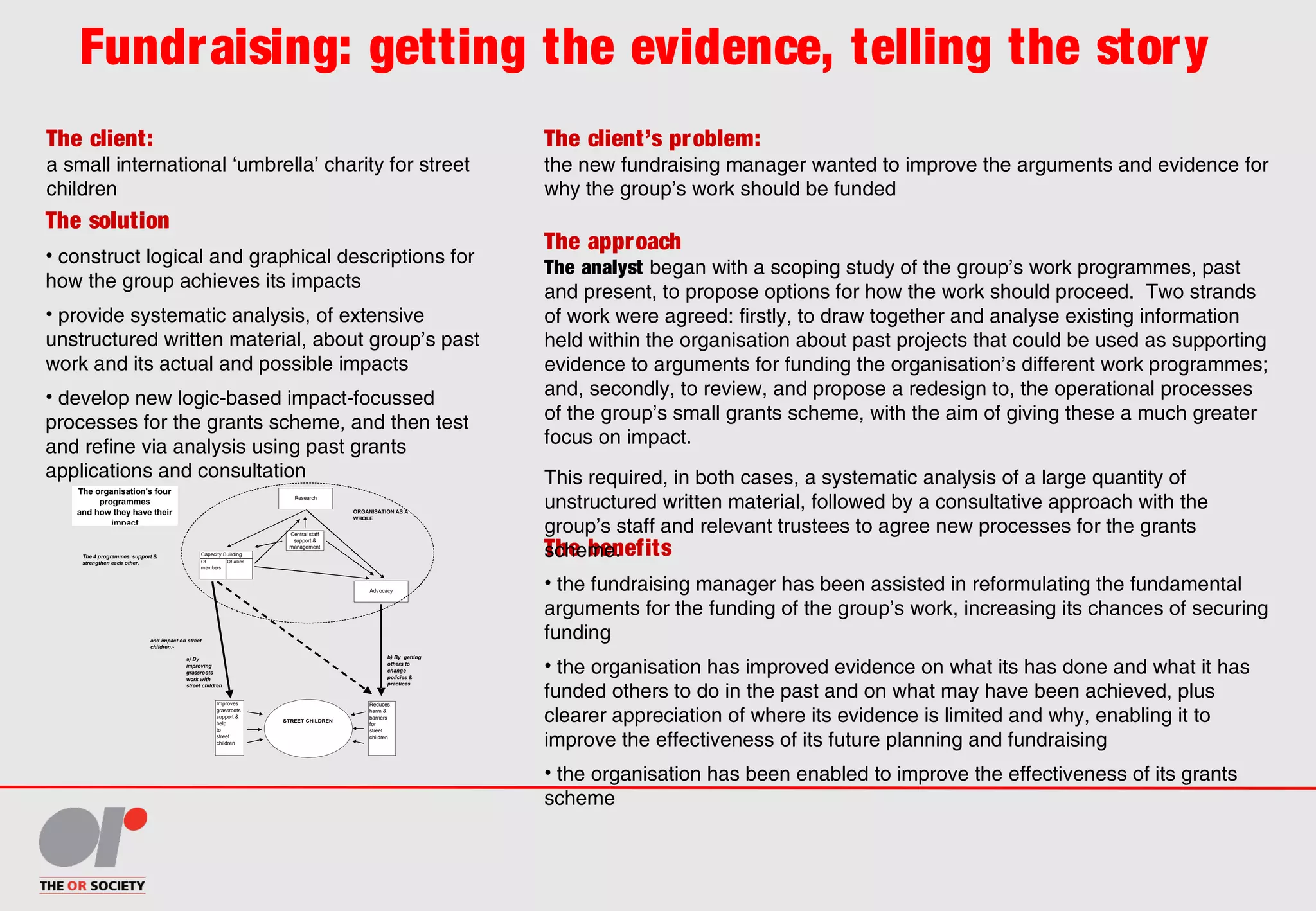 The client:
a small international ‘umbrella’ charity for street
children
The client’s problem:
the new fundraising manager wanted to improve the arguments and evidence for
why the group’s work should be funded
The solution
• construct logical and graphical descriptions for
how the group achieves its impacts
• provide systematic analysis, of extensive
unstructured written material, about group’s past
work and its actual and possible impacts
• develop new logic-based impact-focussed
processes for the grants scheme, and then test
and refine via analysis using past grants
applications and consultation
The benefits
• the fundraising manager has been assisted in reformulating the fundamental
arguments for the funding of the group’s work, increasing its chances of securing
funding
• the organisation has improved evidence on what its has done and what it has
funded others to do in the past and on what may have been achieved, plus
clearer appreciation of where its evidence is limited and why, enabling it to
improve the effectiveness of its future planning and fundraising
• the organisation has been enabled to improve the effectiveness of its grants
scheme
The approach
The analyst began with a scoping study of the group’s work programmes, past
and present, to propose options for how the work should proceed. Two strands
of work were agreed: firstly, to draw together and analyse existing information
held within the organisation about past projects that could be used as supporting
evidence to arguments for funding the organisation’s different work programmes;
and, secondly, to review, and propose a redesign to, the operational processes
of the group’s small grants scheme, with the aim of giving these a much greater
focus on impact.
This required, in both cases, a systematic analysis of a large quantity of
unstructured written material, followed by a consultative approach with the
group’s staff and relevant trustees to agree new processes for the grants
scheme.
Fundraising: getting the evidence, telling the story
Central staff
support &
management
Research
Capacity Building
Advocacy
Of
members
Of allies
Reduces
harm &
barriers
for
street
children
Improves
grassroots
support &
help
to
street
children
STREET CHILDREN
ORGANISATION AS A
WHOLE
The organisation's four
programmes
and how they have their
impact
The 4 programmes support &
strengthen each other,
b) By getting
others to
change
policies &
practices
a) By
improving
grassroots
work with
street children
and impact on street
children:-
 