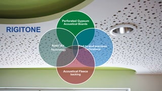 102 /
RIGITONE
Perforated Gypsum
Acoustical Boards
End-to-end seamless
perforations
Acoustical Fleece
backing
Activ’ Air
Technology
 