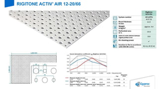111 /
RIGITONE ACTIV’ AIR 12-20/66
 