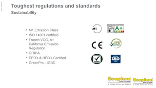 ©
Ecophon
Group
Toughest regulations and standards
Sustainability
• M1 Emission Class
• ISO 14001 certified
• French VOC, A+
California Emission
Regulation
• GRIHA
• EPD’s & HPD’s Certified
• GreenPro - IGBC
 