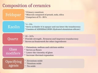 ALL CERAMICS : Advancements, Applications, and Benefits.pptx