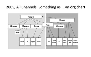 2005, All Channels. Something as … an org chart
 