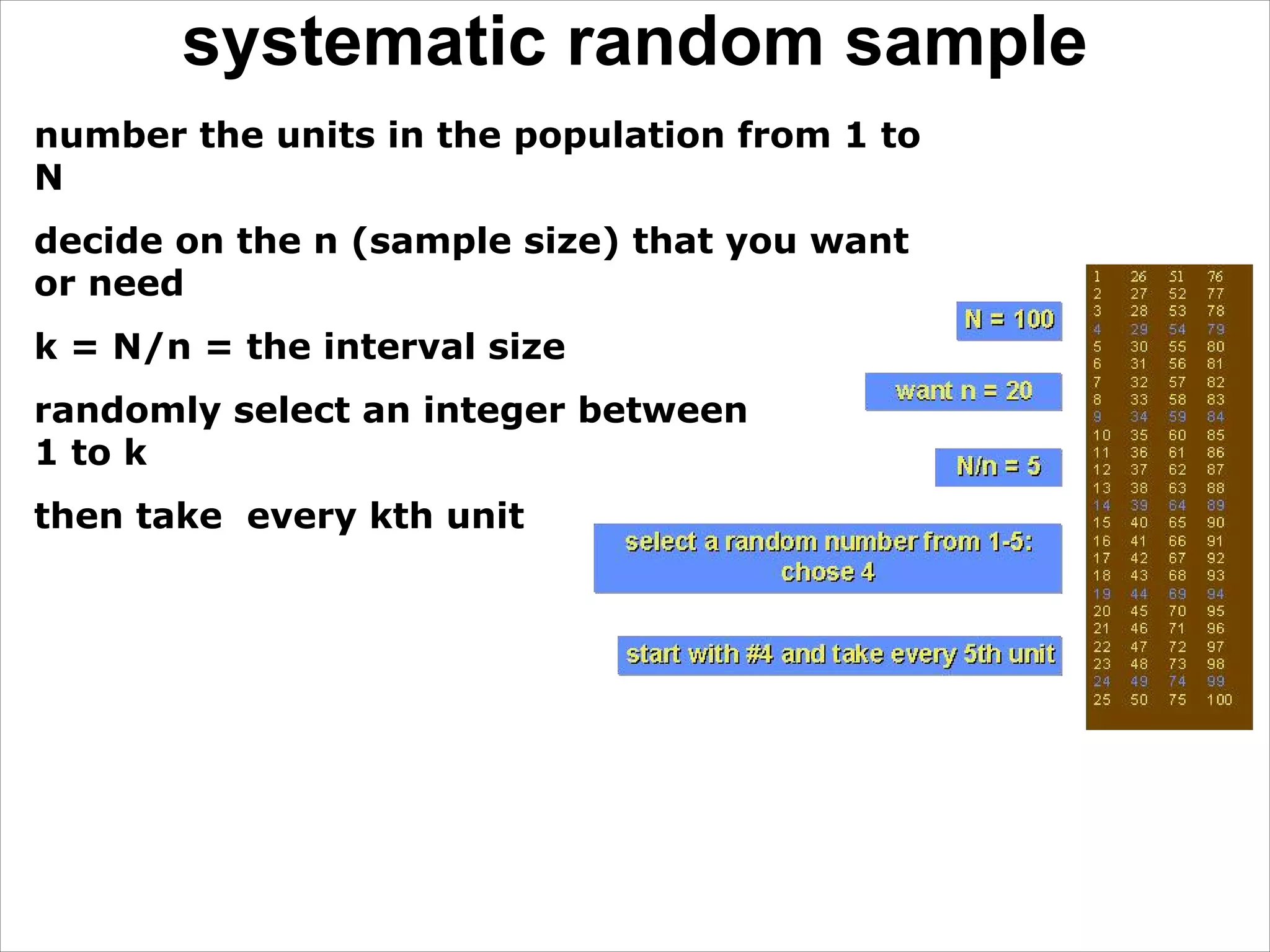 systematic random sample
number the units in the population from 1 to
N
decide on the n (sample size) that you want
or need
k = N/n = the interval size
randomly select an integer between
1 to k
then take every kth unit
 