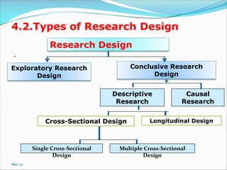 4.2.Types of Research Design
.
Single Cross-Sectional
Design
Multiple Cross-Sectional
Design
Research Design
Conclusive Research
Design
Exploratory Research
Design
Descriptive
Research
Causal
Research
Cross-Sectional Design Longitudinal Design
Mar-22
 