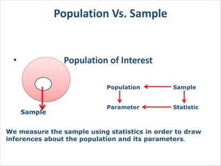 Population Vs. Sample
• Population of Interest
Sample
Population Sample
Parameter Statistic
We measure the sample using statistics in order to draw
inferences about the population and its parameters.
 