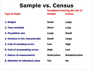 Sample vs. Census
 