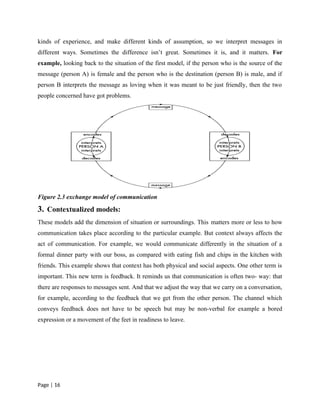 ALL chapter introduction to communication.docx