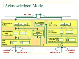 LTE - 3GPP Standard Perspective | PDF