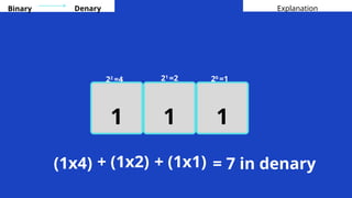 Comprehensive Guide to Binary Systems, Data Transmission, OS Functions ...