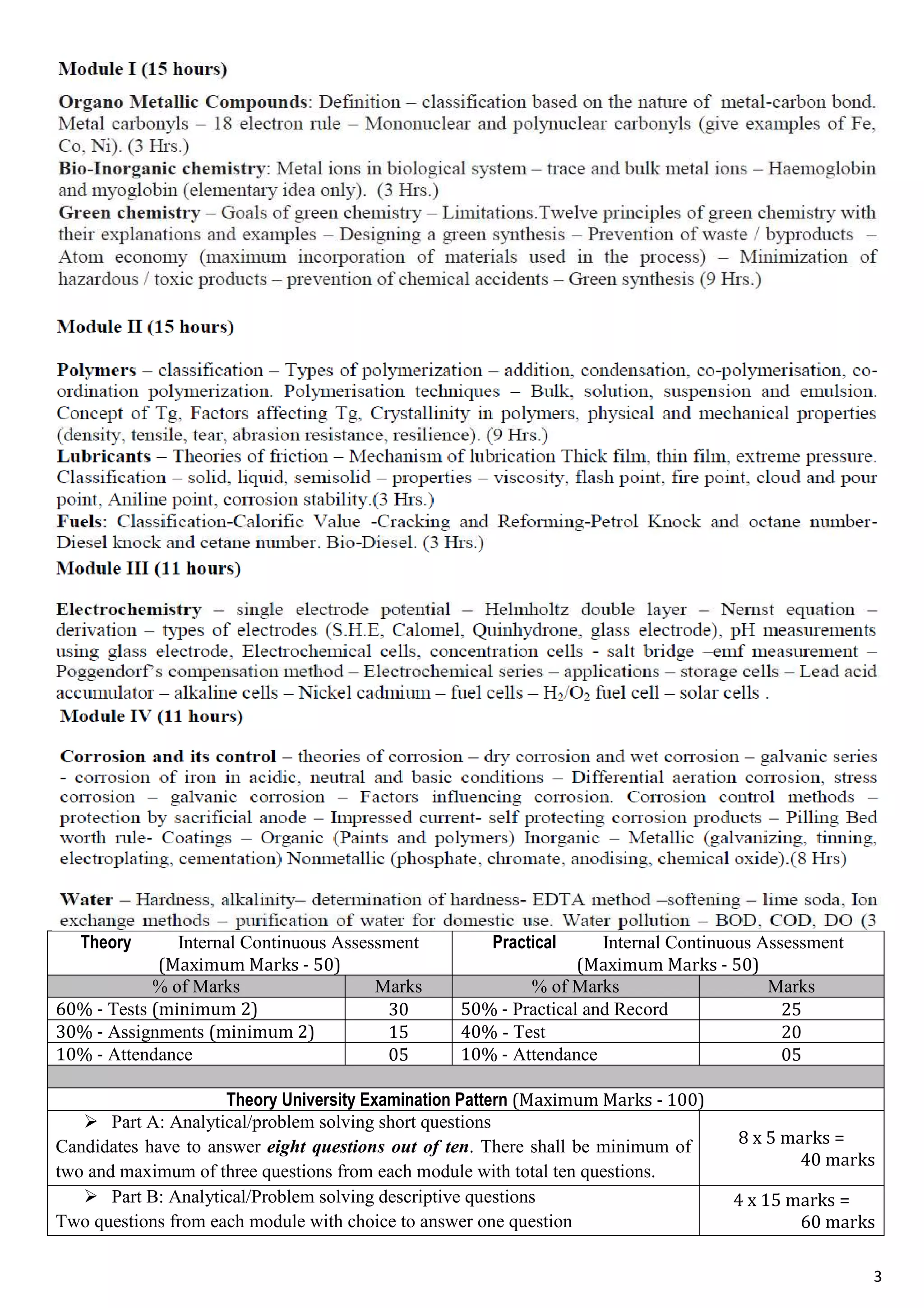 3
Theory Internal Continuous Assessment
(Maximum Marks - 50)
Practical Internal Continuous Assessment
(Maximum Marks - 50)
% of Marks Marks % of Marks Marks
60% - Tests (minimum 2) 30 50% - Practical and Record 25
30% - Assignments (minimum 2) 15 40% - Test 20
10% - Attendance 05 10% - Attendance 05
Theory University Examination Pattern (Maximum Marks - 100)
Part A: Analytical/problem solving short questions
Candidates have to answer eight questions out of ten. There shall be minimum of
two and maximum of three questions from each module with total ten questions.
8 x 5 marks =
40 marks
Part B: Analytical/Problem solving descriptive questions
Two questions from each module with choice to answer one question
4 x 15 marks =
60 marks
 