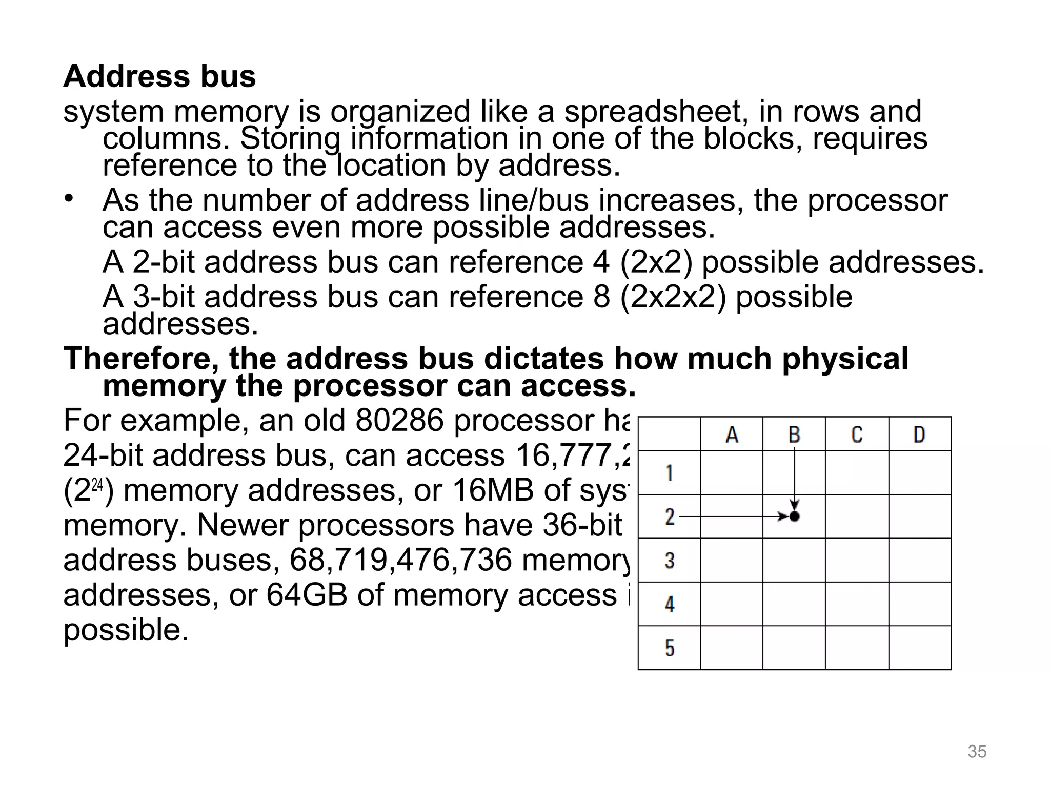 Address bus
system memory is organized like a spreadsheet, in rows and
columns. Storing information in one of the blocks, requires
reference to the location by address.
• As the number of address line/bus increases, the processor
can access even more possible addresses.
A 2-bit address bus can reference 4 (2x2) possible addresses.
A 3-bit address bus can reference 8 (2x2x2) possible
addresses.
Therefore, the address bus dictates how much physical
memory the processor can access.
For example, an old 80286 processor has a
24-bit address bus, can access 16,777,216
(224
) memory addresses, or 16MB of system
memory. Newer processors have 36-bit
address buses, 68,719,476,736 memory
addresses, or 64GB of memory access is
possible.
35
 