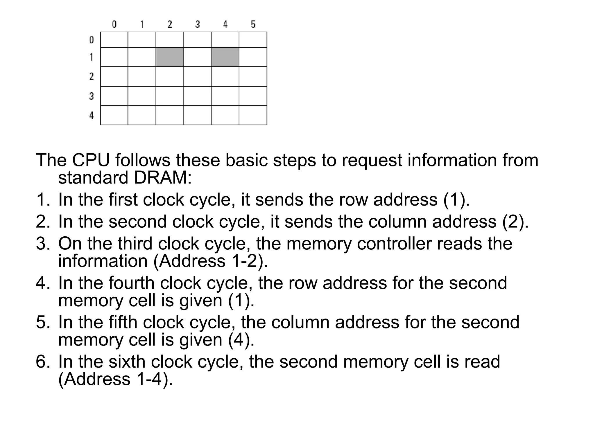 The CPU follows these basic steps to request information from
standard DRAM:
1. In the first clock cycle, it sends the row address (1).
2. In the second clock cycle, it sends the column address (2).
3. On the third clock cycle, the memory controller reads the
information (Address 1-2).
4. In the fourth clock cycle, the row address for the second
memory cell is given (1).
5. In the fifth clock cycle, the column address for the second
memory cell is given (4).
6. In the sixth clock cycle, the second memory cell is read
(Address 1-4).
 