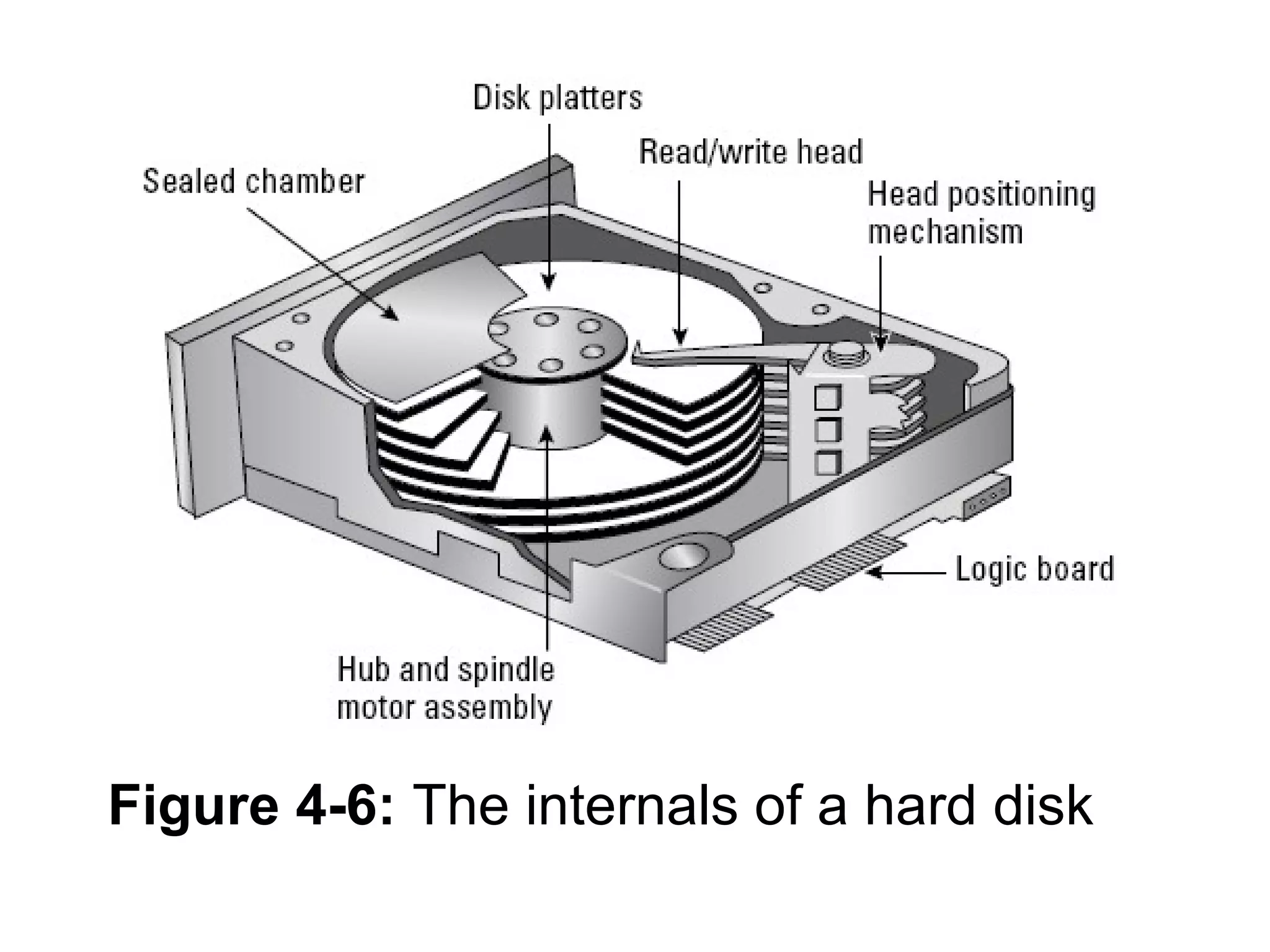 Figure 4-6: The internals of a hard disk
 