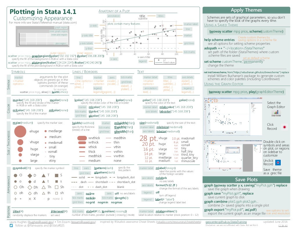 Stata Cheat Sheets (all)