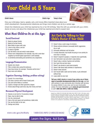 What Most Children Do at this Age:
Social/Emotional
o Wants to please friends
o Wants to be like friends
o More likely to agree with rules
o Likes to sing, dance, and act
o Is aware of gender
o Can tell what’s real and what’s make-believe
o Shows more independence (for example, may visit a next-door
neighbor by himself [adult supervision is still needed])
o Is sometimes demanding and sometimes very cooperative
Language/Communication
o Speaks very clearly
o Tells a simple story using full sentences
o Uses future tense; for example, “Grandma will be here.”
o Says name and address
Cognitive (learning, thinking, problem-solving)
o Counts 10 or more things
o Can draw a person with at least 6 body parts
o Can print some letters or numbers
o Copies a triangle and other geometric shapes
o Knows about things used every day, like money and food
Movement/Physical Development
o Stands on one foot for 10 seconds or longer
o Hops; may be able to skip
o Can do a somersault
o Uses a fork and spoon and sometimes a table knife
o Can use the toilet on her own
o Swings and climbs
Your Child at 5 Years
Child’s Name Child’s Age Today’s Date
How your child plays, learns, speaks, acts, and moves offers important clues about your
child’s development. Developmental milestones are things most children can do by a certain age.
Check the milestones your child has reached by his or her 5th birthday. Take this with you and talk with your child’s
doctor at every visit about the milestones your child has reached and what to expect next.
o Doesn’t show a wide range of emotions
o Shows extreme behavior (unusually fearful, aggressive,
shy or sad)
o Unusually withdrawn and not active
o Is easily distracted, has trouble focusing on one activity for
more than 5 minutes
o Doesn’t respond to people, or responds only superficially
o Can’t tell what’s real and what’s make-believe
o Doesn’t play a variety of games and activities
o Can’t give first and last name
o Doesn’t use plurals or past tense properly
o Doesn’t talk about daily activities or experiences
o Doesn’t draw pictures
o Can’t brush teeth, wash and dry hands, or get undressed
without help
o Loses skills he once had
Tell your child’s doctor or nurse if you notice any of these
signs of possible developmental delay for this age, and talk
with someone in your community who is familiar with services
for young children in your area, such as your local public
school. For more information, go to www.cdc.gov/concerned
or call 1-800-CDC-INFO (1-800-232-4636).
Act Early by Talking to Your
Child’s Doctor if Your Child:
Adapted from CARING FOR YOUR BABY AND YOUNG CHILD: BIRTH TO AGE 5, Fifth Edition, edited
by Steven Shelov and Tanya Remer Altmann © 1991, 1993, 1998, 2004, 2009 by the American
Academy of Pediatrics and BRIGHT FUTURES: GUIDELINES FOR HEALTH SUPERVISION OF INFANTS,
CHILDREN, AND ADOLESCENTS, Third Edition, edited by Joseph Hagan, Jr., Judith S. Shaw, and
Paula M. Duncan, 2008, Elk Grove Village, IL: American Academy of Pediatrics. This milestone
checklist is not a substitute for a standardized, validated developmental screening tool.
Learn the Signs. Act Early.
www.cdc.gov/ActEarly | 1-800-CDC-INFO (1-800-232-4636)
 