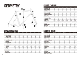 Size
A Head Tube Angle
B Seat Tube Angle
C Top Tube Length
D Seat Tube Length
E Chainstay Length
F Bottom Bracket Drop
G Fork Offset
H Total Fork Length
I Head Tube Length
J Standover
K Wheelbase
L Stack
M Reach
Handlebar Width
Stem Length
Crank Arm Length
Size
A Head Tube Angle
B Seat Tube Angle
C Top Tube Length
D Seat Tube Length
E Chainstay Length
F Bottom Bracket Drop
G Fork Offset
H Total Fork Length
I Head Tube Length
J Standover
K Wheelbase
L Stack
M Reach
Handlebar Width
Stem Length
Crank Arm Length
Geometry Cosmic Stallion
Space Horse Disc Electric Queen
46cm
70
74.5
515
442.6
435
73
45
396
100
732.1
1010.3
521.3
370.4
380
70
165
49cm
71
74.2
530
472.6
435
73
45
396
120
759
1014.65
543.8
376.1
400
80
170
52cm
71.25
73.75
545
502.7
440
73
45
396
135
783
1028.46
558.9
382.1
400
90
172.5
55cm
72.2
73.5
560
532.7
440
73
45
396
160
811.3
1032.29
586.2
386.4
420
100
172.5
58cm
72.2
73
580
562.8
440
73
45
396
185
837.8
1047.08
610
393.5
440
110
175
61cm
72.2
72.5
610
592.8
440
73
45
396
210
863.9
1071.38
633.8
410.2
460
110
175
43cm
70
75
495
420
420
58
49
376
95
709
985.7
493
359
380
70
165
46cm
70.5
74.5
515
450
420
58
49
376
105
732
998.2
504
372
380
80
165
49cm
71
74.2
530
480
435
75
52
395
110
757
1018.8
545
374
400
90
170
52cm
71
73.5
545
510
440
75
52
395
125
780
1032.8
559
378
420
100
172.5
55cm
72
73
560
540
440
75
47
395
150
809
1029.2
589
379
420
100
172.5
58cm
72
72.5
580
570
445
75
47
395
175
835
1049.2
612
387
440
110
175
61cm
72
72
610
600
445
75
47
395
200
861
1073.7
636
403
440
120
175
X-Small
67.6
71.4
562.5
356
425
39.3
51
501
110
701.5
1069.5
594.1
362.9
700
50
170
Small
67.7
71.5
602.5
400
425
39.5
51
501
120
738.5
1110.2
603.7
400.1
700
50
170
Medium
67.7
71.5
632.6
445
425
39.7
51
501
130
772.4
1140.9
613.2
427.2
750
50
175
Large
67.7
71.5
662.6
483
425
39.8
51
501
140
805.7
1171.6
622.7
454.3
800
50
175
X-Large
67.7
71.5
682.7
525
425
39.9
51
501
150
836.8
1192.3
632.1
471.3
800
50
175
Size
A Head Tube Angle
B Seat Tube Angle
C Top Tube Length
D Seat Tube Length
E Chainstay Length
F Bottom Bracket Drop
G Fork Offset
H Total Fork Length
I Head Tube Length
J Standover
K Wheelbase
L Stack
M Reach
Handlebar Width
Stem Length
Crank Arm Length
*REBA 120mm @ 25% Sag
17
 