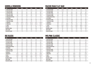 Size
A Head Tube Angle
B Seat Tube Angle
C Top Tube Length
D Seat Tube Length
E Chainstay Length
F Bottom Bracket Drop
G Fork Offset
H Total Fork Length
I Head Tube Length
J Standover
K Wheelbase
L Stack
M Reach
Handlebar Width
Stem Length
Crank Arm Length
Size
A Head Tube Angle
B Seat Tube Angle
C Top Tube Length
D Seat Tube Length
E Chainstay Length
F Bottom Bracket Drop
G Fork Offset
H Total Fork Length
I Head Tube Length
J Standover
K Wheelbase
L Stack
M Reach
Handlebar Width
Stem Length
Crank Arm Length
Gorrila Monsoon Macho Man Flat Bar
Big Block Mr.Pink Classic
43cm
70.75
75
495
410
405
52
47
376
100
703.8
966
495.4
359.8
700
70
165
46cm
71.25
73.75
520
450
405
52
47
376
125
737.7
977.1
520.8
366.7
700
80
165
49cm
71.25
73.5
535
490
405
52
47
376
150
771
990.8
544.5
372.3
700
90
170
52cm
71.5
73
550
545.4
435
70
45
395
130
802
1019
563
377.9
750
100
172.5
55cm
72
73
565
565
435
70
45
395
150
827
1030
583.9
386.5
750
110
172.5
58cm
72.5
72.5
585
605.3
435
70
45
395
175
853
1039
609.6
392.8
800
110
175
61cm
72.5
72.5
605
635.3
435
70
45
395
200
880
1059
633.4
405.3
800
120
175
46cm
73
75
520
460
396
58
32
375
95
750
945.5
508.8
383.7
400
80
165
49cm
73.5
75
535
490
396
58
32
375
110
772
956.8
524.6
394.4
400
90
165
52cm
74
74.5
550
520
396
58
32
375
130
796
963.2
545.3
394.4
420
100
165
55cm
74.5
74.5
565
550
396
58
32
375
150
821
973.9
566
398.8
420
100
165
58cm
74.5
74.5
585
580
396
58
32
375
175
847
993.9
590.2
421.3
440
110
165
61cm
75
74.5
605
610
396
58
32
375
200
874
1008.8
615.9
434.2
440
110
165
46cm
71
74.5
520
460
415
70
45
375
110
738
987.1
522.3
375.2
380
90
165
49cm
71.5
74.2
530
490
415
70
45
375
125
760
991
540
377.2
400
90
170
52cm
72.5
74
545
520
415
70
45
375
145
790
992
562.6
383.7
420
100
172.5
55cm
73
73.7
560
550
415
70
45
375
165
813
999.9
583.4
389.4
420
100
172.5
58cm
73
73.5
580
580
420
70
45
375
190
837
1023.1
607.3
400.1
440
110
175
61cm
73
73.2
605
610
420
70
45
375
215
864
1044.9
631.2
414.4
440
120
175
46cm
71
74
520
470
430
71.5
50
395
110
736.6
1001.6
542
363
400
80
170
49cm
71
73.5
535
500
430
71.5
50
395
125
759.3
1012.3
556
369
420
90
170
52cm
71.5
73
555
535
430
71.5
47
395
145
792.2
1015.3
579
372
440
100
170
55cm
71.5
72.5
565
565
430
71.5
47
395
165
817.5
1030.9
597
381
440
100
175
58cm
71.5
72.5
585
595
430
71.5
47
395
190
844
1045.9
621
389
460
110
175
61cm
71.5
72.5
605
625
430
71.5
47
395
215
870.8
1066.4
644.7
401
460
120
175
Size
A Head Tube Angle
B Seat Tube Angle
C Top Tube Length
D Seat Tube Length
E Chainstay Length
F Bottom Bracket Drop
G Fork Offset
H Total Fork Length
I Head Tube Length
J Standover
K Wheelbase
L Stack
M Reach
Handlebar Width
Stem Length
Crank Arm Length
Size
A Head Tube Angle
B Seat Tube Angle
C Top Tube Length
D Seat Tube Length
E Chainstay Length
F Bottom Bracket Drop
G Fork Offset
H Total Fork Length
I Head Tube Length
J Standover
K Wheelbase
L Stack
M Reach
Handlebar Width
Stem Length
Crank Arm Length
18
 