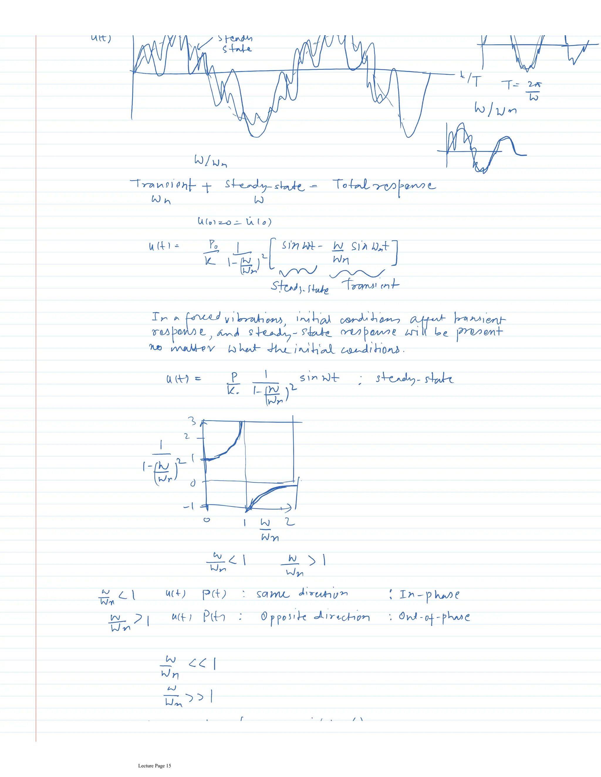 Lecture Page 15
 