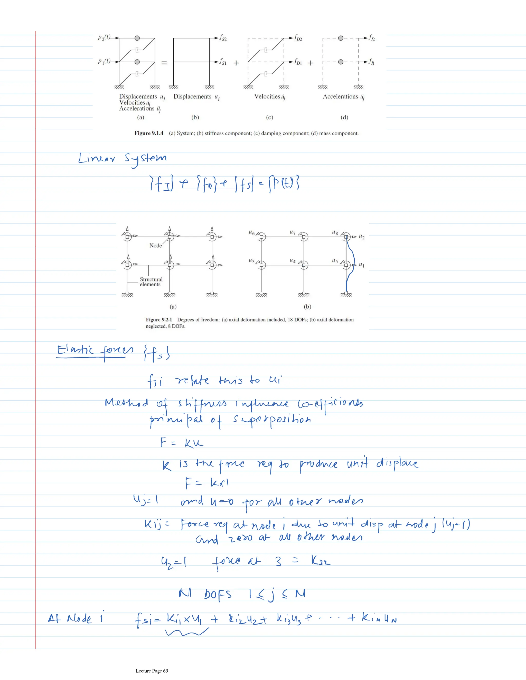 Lecture Page 69
 