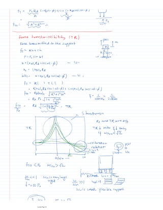 Structural Dynamics Notes.pdf