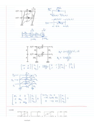 Structural Dynamics Notes.pdf