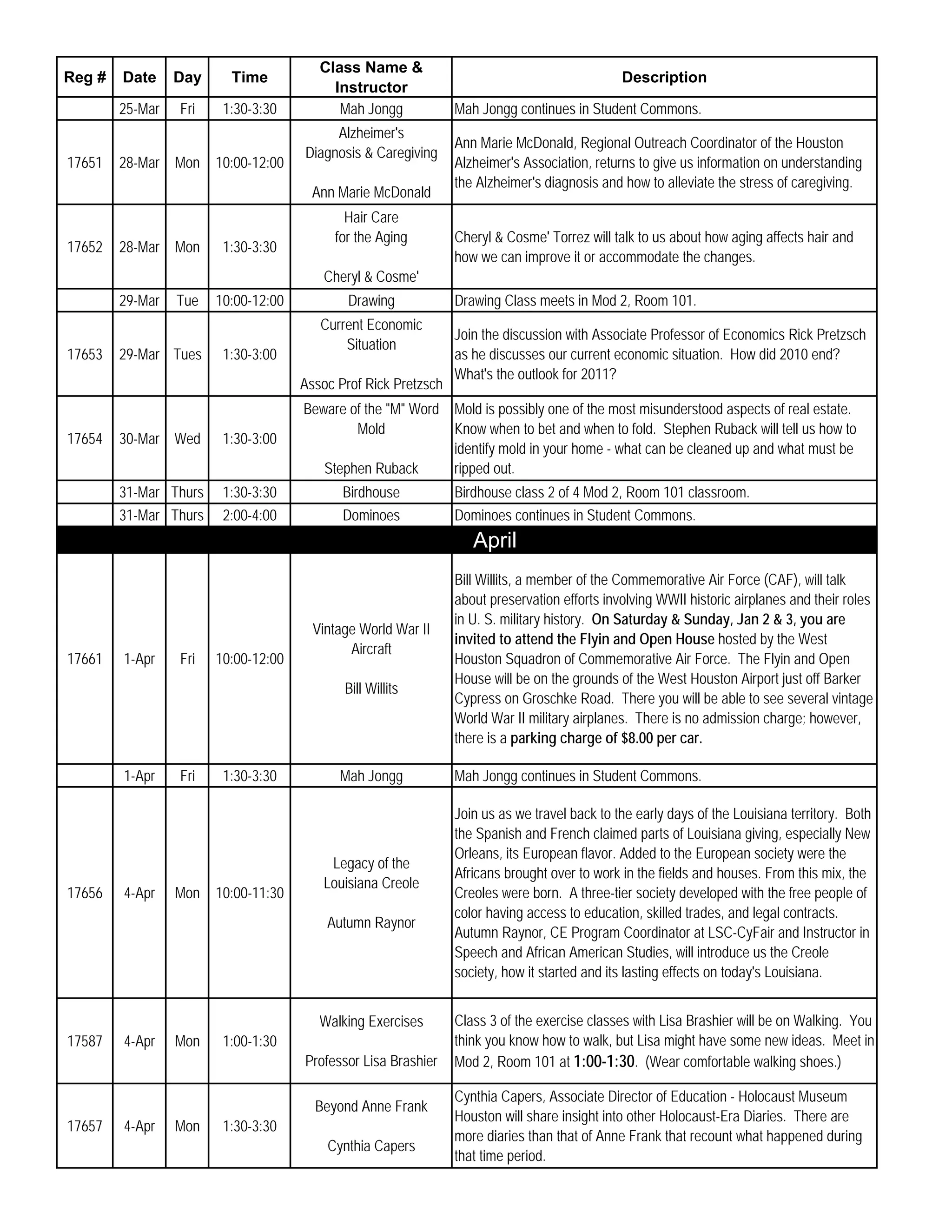 Class Name &
Reg #   Date     Day     Time                                                                 Description
                                          Instructor
        25-Mar   Fri    1:30-3:30          Mah Jongg            Mah Jongg continues in Student Commons.
                                          Alzheimer's
                                                                Ann Marie McDonald, Regional Outreach Coordinator of the Houston
                                     Diagnosis & Caregiving
17651   28-Mar Mon     10:00-12:00                              Alzheimer's Association, returns to give us information on understanding
                                                                the Alzheimer's diagnosis and how to alleviate the stress of caregiving.
                                       Ann Marie McDonald
                                            Hair Care
                                          for the Aging         Cheryl & Cosme' Torrez will talk to us about how aging affects hair and
17652   28-Mar Mon      1:30-3:30
                                                                how we can improve it or accommodate the changes.
                                        Cheryl & Cosme'
        29-Mar   Tue   10:00-12:00           Drawing            Drawing Class meets in Mod 2, Room 101.
                                        Current Economic
                                                                Join the discussion with Associate Professor of Economics Rick Pretzsch
                                            Situation
17653   29-Mar Tues     1:30-3:00                               as he discusses our current economic situation. How did 2010 end?
                                                                What's the outlook for 2011?
                                     Assoc Prof Rick Pretzsch
                                     Beware of the "M" Word Mold is possibly one of the most misunderstood aspects of real estate.
                                             Mold           Know when to bet and when to fold. Stephen Ruback will tell us how to
17654   30-Mar Wed      1:30-3:00
                                                            identify mold in your home - what can be cleaned up and what must be
                                        Stephen Ruback      ripped out.
        31-Mar Thurs    1:30-3:30           Birdhouse           Birdhouse class 2 of 4 Mod 2, Room 101 classroom.
        31-Mar Thurs    2:00-4:00           Dominoes            Dominoes continues in Student Commons.
                                                                   April
                                                                Bill Willits, a member of the Commemorative Air Force (CAF), will talk
                                                                about preservation efforts involving WWII historic airplanes and their roles
                                                                in U. S. military history. On Saturday & Sunday, Jan 2 & 3, you are
                                       Vintage World War II
                                                                invited to attend the Flyin and Open House hosted by the West
                                             Aircraft
17661   1-Apr    Fri   10:00-12:00                              Houston Squadron of Commemorative Air Force. The Flyin and Open
                                                                House will be on the grounds of the West Houston Airport just off Barker
                                            Bill Willits
                                                                Cypress on Groschke Road. There you will be able to see several vintage
                                                                World War II military airplanes. There is no admission charge; however,
                                                                there is a parking charge of $8.00 per car.

        1-Apr    Fri    1:30-3:30          Mah Jongg            Mah Jongg continues in Student Commons.

                                                                Join us as we travel back to the early days of the Louisiana territory. Both
                                                                the Spanish and French claimed parts of Louisiana giving, especially New
                                                                Orleans, its European flavor. Added to the European society were the
                                         Legacy of the
                                                                Africans brought over to work in the fields and houses. From this mix, the
                                        Louisiana Creole
17656   4-Apr    Mon   10:00-11:30                              Creoles were born. A three-tier society developed with the free people of
                                                                color having access to education, skilled trades, and legal contracts.
                                         Autumn Raynor
                                                                Autumn Raynor, CE Program Coordinator at LSC-CyFair and Instructor in
                                                                Speech and African American Studies, will introduce us the Creole
                                                                society, how it started and its lasting effects on today's Louisiana.


                                        Walking Exercises       Class 3 of the exercise classes with Lisa Brashier will be on Walking. You
17587   4-Apr    Mon    1:00-1:30                               think you know how to walk, but Lisa might have some new ideas. Meet in
                                     Professor Lisa Brashier    Mod 2, Room 101 at 1:00-1:30. (Wear comfortable walking shoes.)

                                                                Cynthia Capers, Associate Director of Education - Holocaust Museum
                                       Beyond Anne Frank
                                                                Houston will share insight into other Holocaust-Era Diaries. There are
17657   4-Apr    Mon    1:30-3:30
                                                                more diaries than that of Anne Frank that recount what happened during
                                         Cynthia Capers
                                                                that time period.
 