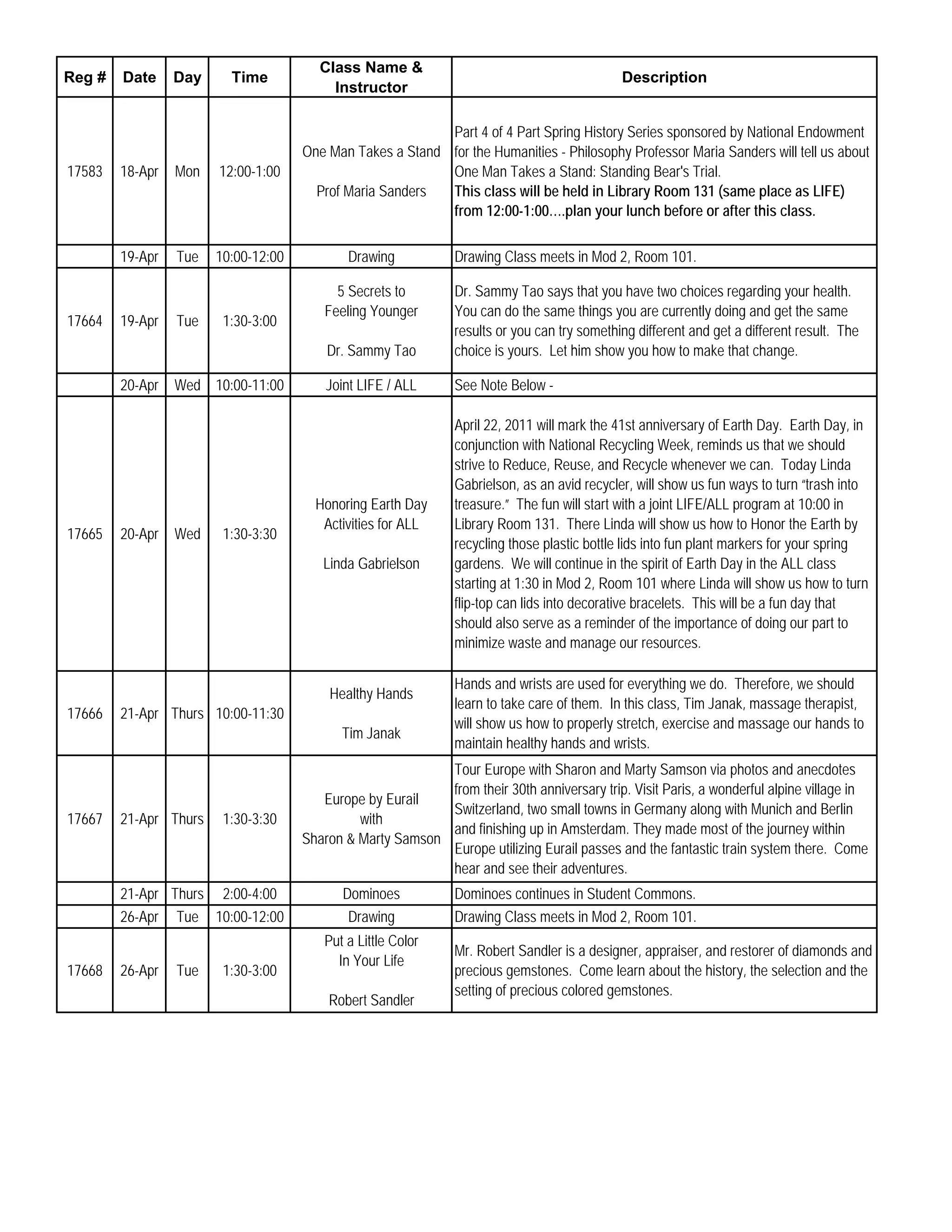 Class Name &
Reg #   Date     Day     Time                                                                Description
                                          Instructor

                                                           Part 4 of 4 Part Spring History Series sponsored by National Endowment
                                     One Man Takes a Stand for the Humanities - Philosophy Professor Maria Sanders will tell us about
17583   18-Apr   Mon   12:00-1:00                          One Man Takes a Stand: Standing Bear's Trial.
                                       Prof Maria Sanders  This class will be held in Library Room 131 (same place as LIFE)
                                                           from 12:00-1:00….plan your lunch before or after this class.

        19-Apr   Tue   10:00-12:00          Drawing            Drawing Class meets in Mod 2, Room 101.

                                          5 Secrets to         Dr. Sammy Tao says that you have two choices regarding your health.
                                        Feeling Younger        You can do the same things you are currently doing and get the same
17664   19-Apr   Tue    1:30-3:00
                                                               results or you can try something different and get a different result. The
                                         Dr. Sammy Tao         choice is yours. Let him show you how to make that change.

        20-Apr   Wed 10:00-11:00         Joint LIFE / ALL      See Note Below -

                                                               April 22, 2011 will mark the 41st anniversary of Earth Day. Earth Day, in
                                                               conjunction with National Recycling Week, reminds us that we should
                                                               strive to Reduce, Reuse, and Recycle whenever we can. Today Linda
                                                               Gabrielson, as an avid recycler, will show us fun ways to turn “trash into
                                       Honoring Earth Day      treasure.” The fun will start with a joint LIFE/ALL program at 10:00 in
                                        Activities for ALL     Library Room 131. There Linda will show us how to Honor the Earth by
17665   20-Apr   Wed    1:30-3:30
                                                               recycling those plastic bottle lids into fun plant markers for your spring
                                        Linda Gabrielson       gardens. We will continue in the spirit of Earth Day in the ALL class
                                                               starting at 1:30 in Mod 2, Room 101 where Linda will show us how to turn
                                                               flip-top can lids into decorative bracelets. This will be a fun day that
                                                               should also serve as a reminder of the importance of doing our part to
                                                               minimize waste and manage our resources.

                                                               Hands and wrists are used for everything we do. Therefore, we should
                                         Healthy Hands
                                                               learn to take care of them. In this class, Tim Janak, massage therapist,
17666   21-Apr Thurs 10:00-11:30
                                                               will show us how to properly stretch, exercise and massage our hands to
                                           Tim Janak
                                                               maintain healthy hands and wrists.
                                                           Tour Europe with Sharon and Marty Samson via photos and anecdotes
                                                           from their 30th anniversary trip. Visit Paris, a wonderful alpine village in
                                        Europe by Eurail
                                                           Switzerland, two small towns in Germany along with Munich and Berlin
17667   21-Apr Thurs    1:30-3:30             with
                                                           and finishing up in Amsterdam. They made most of the journey within
                                     Sharon & Marty Samson
                                                           Europe utilizing Eurail passes and the fantastic train system there. Come
                                                           hear and see their adventures.
        21-Apr Thurs 2:00-4:00              Dominoes           Dominoes continues in Student Commons.
        26-Apr Tue 10:00-12:00               Drawing           Drawing Class meets in Mod 2, Room 101.
                                        Put a Little Color
                                                               Mr. Robert Sandler is a designer, appraiser, and restorer of diamonds and
                                          In Your Life
17668   26-Apr   Tue    1:30-3:00                              precious gemstones. Come learn about the history, the selection and the
                                                               setting of precious colored gemstones.
                                         Robert Sandler
 