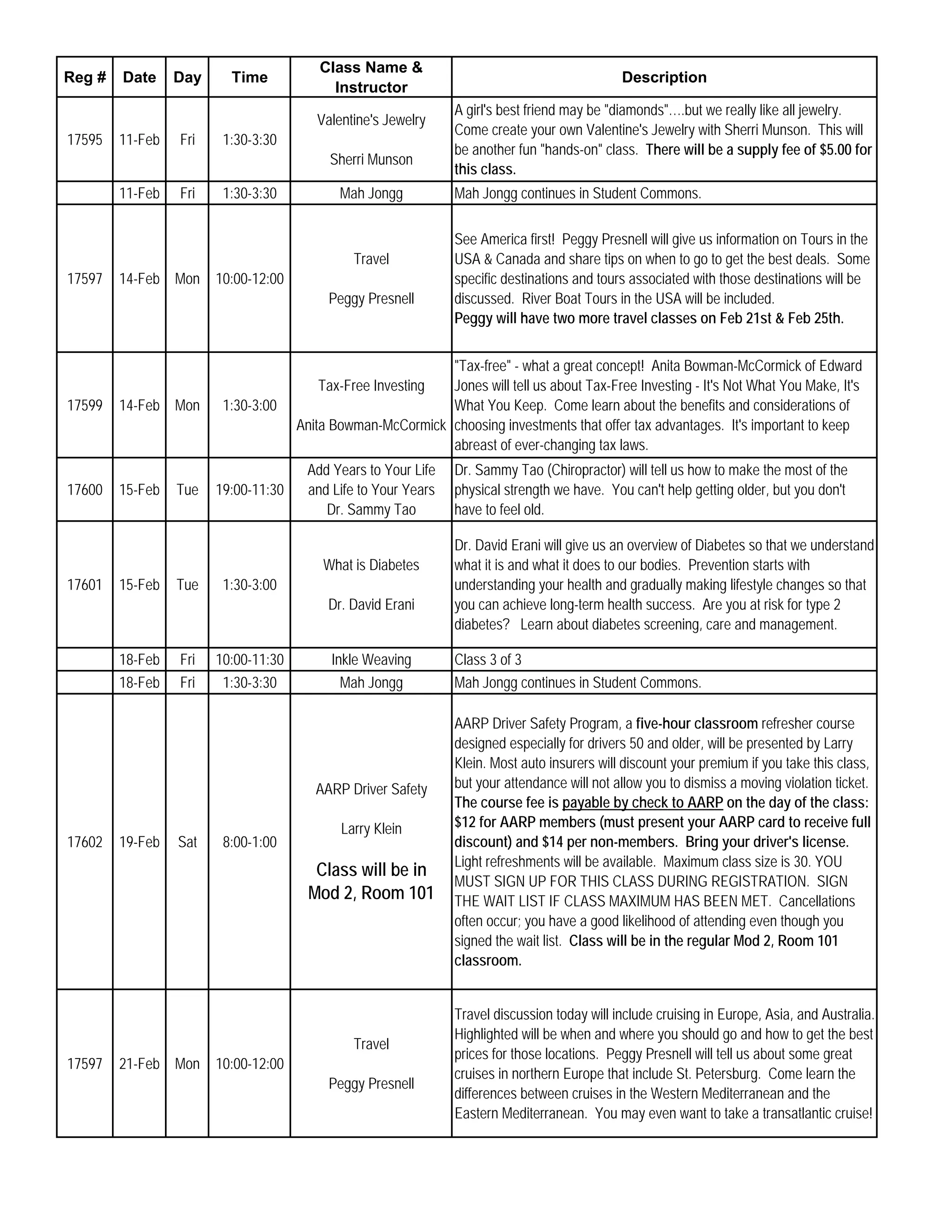 Class Name &
Reg #   Date     Day     Time                                                                 Description
                                           Instructor
                                                                A girl's best friend may be "diamonds"….but we really like all jewelry.
                                        Valentine's Jewelry
                                                                Come create your own Valentine's Jewelry with Sherri Munson. This will
17595   11-Feb   Fri    1:30-3:30
                                                                be another fun "hands-on" class. There will be a supply fee of $5.00 for
                                          Sherri Munson
                                                                this class.
        11-Feb   Fri    1:30-3:30           Mah Jongg           Mah Jongg continues in Student Commons.

                                                                See America first! Peggy Presnell will give us information on Tours in the
                                              Travel            USA & Canada and share tips on when to go to get the best deals. Some
17597   14-Feb Mon     10:00-12:00                              specific destinations and tours associated with those destinations will be
                                          Peggy Presnell        discussed. River Boat Tours in the USA will be included.
                                                                Peggy will have two more travel classes on Feb 21st & Feb 25th.


                                                            "Tax-free" - what a great concept! Anita Bowman-McCormick of Edward
                                        Tax-Free Investing  Jones will tell us about Tax-Free Investing - It's Not What You Make, It's
17599   14-Feb Mon      1:30-3:00                           What You Keep. Come learn about the benefits and considerations of
                                     Anita Bowman-McCormick choosing investments that offer tax advantages. It's important to keep
                                                            abreast of ever-changing tax laws.
                                      Add Years to Your Life    Dr. Sammy Tao (Chiropractor) will tell us how to make the most of the
17600   15-Feb   Tue   19:00-11:30    and Life to Your Years    physical strength we have. You can't help getting older, but you don't
                                         Dr. Sammy Tao          have to feel old.

                                                                Dr. David Erani will give us an overview of Diabetes so that we understand
                                         What is Diabetes       what it is and what it does to our bodies. Prevention starts with
17601   15-Feb   Tue    1:30-3:00                               understanding your health and gradually making lifestyle changes so that
                                          Dr. David Erani       you can achieve long-term health success. Are you at risk for type 2
                                                                diabetes? Learn about diabetes screening, care and management.

        18-Feb   Fri   10:00-11:30         Inkle Weaving        Class 3 of 3
        18-Feb   Fri    1:30-3:30            Mah Jongg          Mah Jongg continues in Student Commons.

                                                                AARP Driver Safety Program, a five-hour classroom refresher course
                                                                designed especially for drivers 50 and older, will be presented by Larry
                                                                Klein. Most auto insurers will discount your premium if you take this class,
                                        AARP Driver Safety      but your attendance will not allow you to dismiss a moving violation ticket.
                                                                The course fee is payable by check to AARP on the day of the class:
                                            Larry Klein         $12 for AARP members (must present your AARP card to receive full
17602   19-Feb   Sat    8:00-1:00                               discount) and $14 per non-members. Bring your driver's license.
                                                                Light refreshments will be available. Maximum class size is 30. YOU
                                        Class will be in
                                                                MUST SIGN UP FOR THIS CLASS DURING REGISTRATION. SIGN
                                       Mod 2, Room 101          THE WAIT LIST IF CLASS MAXIMUM HAS BEEN MET. Cancellations
                                                                often occur; you have a good likelihood of attending even though you
                                                                signed the wait list. Class will be in the regular Mod 2, Room 101
                                                                classroom.


                                                                Travel discussion today will include cruising in Europe, Asia, and Australia.
                                                                Highlighted will be when and where you should go and how to get the best
                                              Travel
                                                                prices for those locations. Peggy Presnell will tell us about some great
17597   21-Feb Mon     10:00-12:00
                                                                cruises in northern Europe that include St. Petersburg. Come learn the
                                          Peggy Presnell
                                                                differences between cruises in the Western Mediterranean and the
                                                                Eastern Mediterranean. You may even want to take a transatlantic cruise!
 