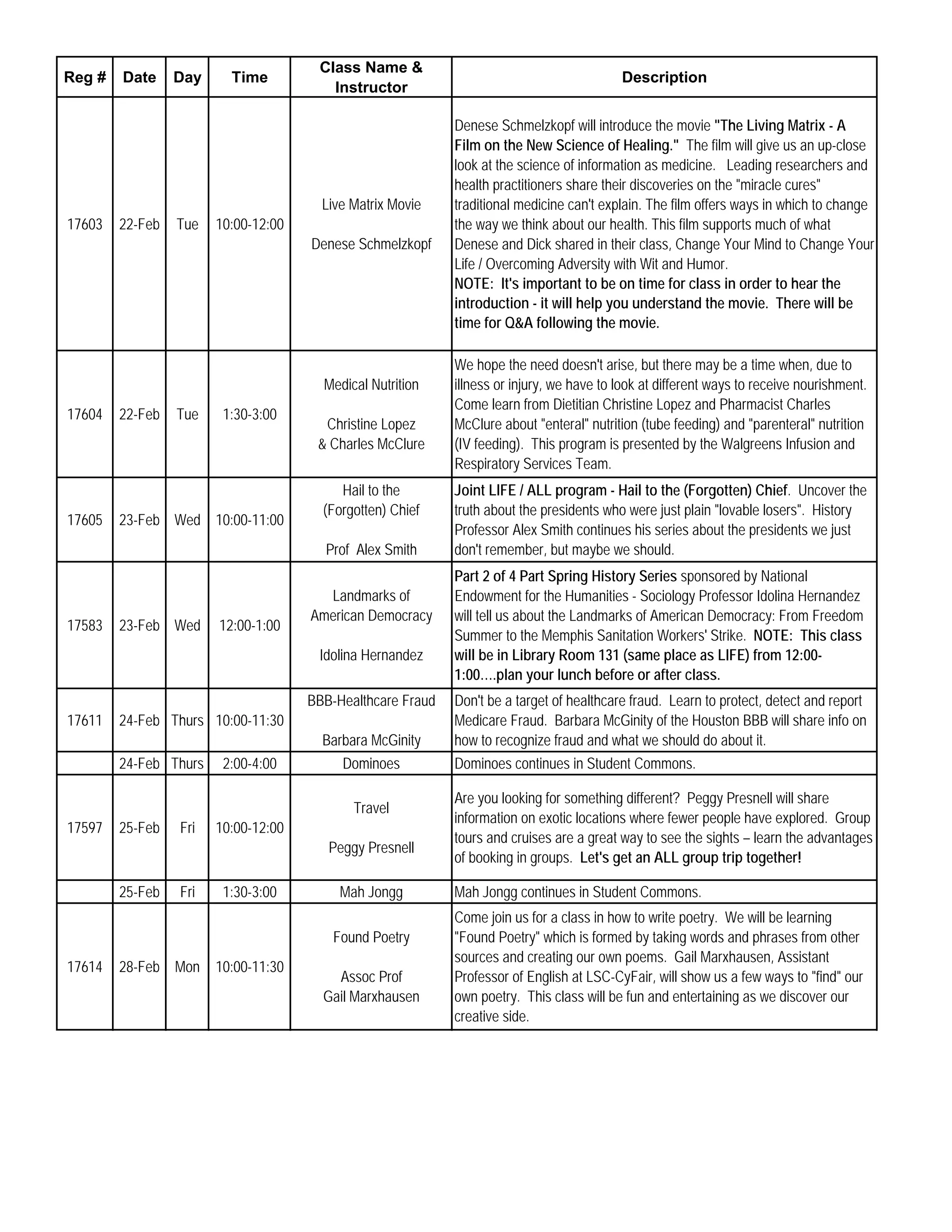 Class Name &
Reg #   Date     Day     Time                                                             Description
                                        Instructor

                                                            Denese Schmelzkopf will introduce the movie "The Living Matrix - A
                                                            Film on the New Science of Healing." The film will give us an up-close
                                                            look at the science of information as medicine. Leading researchers and
                                                            health practitioners share their discoveries on the "miracle cures"
                                       Live Matrix Movie    traditional medicine can't explain. The film offers ways in which to change
17603   22-Feb   Tue   10:00-12:00                          the way we think about our health. This film supports much of what
                                     Denese Schmelzkopf     Denese and Dick shared in their class, Change Your Mind to Change Your
                                                            Life / Overcoming Adversity with Wit and Humor.
                                                            NOTE: It's important to be on time for class in order to hear the
                                                            introduction - it will help you understand the movie. There will be
                                                            time for Q&A following the movie.

                                                            We hope the need doesn't arise, but there may be a time when, due to
                                       Medical Nutrition    illness or injury, we have to look at different ways to receive nourishment.
                                                            Come learn from Dietitian Christine Lopez and Pharmacist Charles
17604   22-Feb   Tue    1:30-3:00
                                       Christine Lopez      McClure about "enteral" nutrition (tube feeding) and "parenteral" nutrition
                                      & Charles McClure     (IV feeding). This program is presented by the Walgreens Infusion and
                                                            Respiratory Services Team.
                                          Hail to the       Joint LIFE / ALL program - Hail to the (Forgotten) Chief. Uncover the
                                       (Forgotten) Chief    truth about the presidents who were just plain "lovable losers". History
17605   23-Feb Wed 10:00-11:00
                                                            Professor Alex Smith continues his series about the presidents we just
                                       Prof Alex Smith      don't remember, but maybe we should.
                                                            Part 2 of 4 Part Spring History Series sponsored by National
                                       Landmarks of         Endowment for the Humanities - Sociology Professor Idolina Hernandez
                                     American Democracy     will tell us about the Landmarks of American Democracy: From Freedom
17583   23-Feb Wed     12:00-1:00
                                                            Summer to the Memphis Sanitation Workers' Strike. NOTE: This class
                                      Idolina Hernandez     will be in Library Room 131 (same place as LIFE) from 12:00-
                                                            1:00….plan your lunch before or after class.
                                     BBB-Healthcare Fraud   Don't be a target of healthcare fraud. Learn to protect, detect and report
17611   24-Feb Thurs 10:00-11:30                            Medicare Fraud. Barbara McGinity of the Houston BBB will share info on
                                       Barbara McGinity     how to recognize fraud and what we should do about it.
        24-Feb Thurs    2:00-4:00         Dominoes          Dominoes continues in Student Commons.

                                                            Are you looking for something different? Peggy Presnell will share
                                            Travel
                                                            information on exotic locations where fewer people have explored. Group
17597   25-Feb   Fri   10:00-12:00
                                                            tours and cruises are a great way to see the sights – learn the advantages
                                        Peggy Presnell
                                                            of booking in groups. Let's get an ALL group trip together!

        25-Feb   Fri    1:30-3:00         Mah Jongg         Mah Jongg continues in Student Commons.
                                                            Come join us for a class in how to write poetry. We will be learning
                                         Found Poetry       "Found Poetry" which is formed by taking words and phrases from other
                                                            sources and creating our own poems. Gail Marxhausen, Assistant
17614   28-Feb Mon     10:00-11:30
                                         Assoc Prof         Professor of English at LSC-CyFair, will show us a few ways to "find" our
                                       Gail Marxhausen      own poetry. This class will be fun and entertaining as we discover our
                                                            creative side.
 