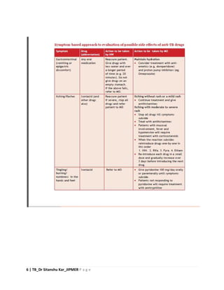 6 | TB_Dr Sitanshu Kar_JIPMER P a g e
 