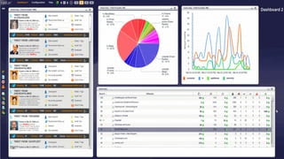Integrated Multi-Channel Analytics 
 
