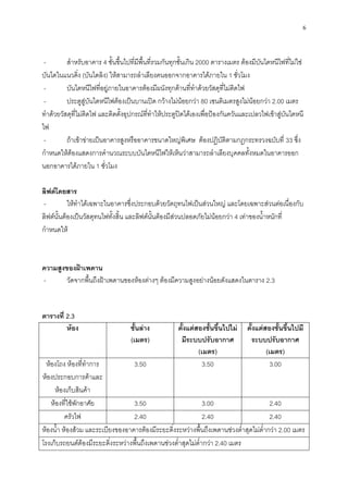 6
- สาหรับอาคาร 4 ชั้นขึ้นไปที่มีพื้นที่รวมกันทุกชั้นเกิน 2000 ตารางเมตร ต้องมีบันไดหนีไฟที่ไม่ใช่
บันไดในแนวดิ่ง (บันไดลิง) ให้สามารถลาเลียงคนออกจากอาคารได้ภายใน 1 ชั่วโมง
- บันไดหนีไฟที่อยู่ภายในอาคารต้องมีผนังทุกด้านที่ทาด้วยวัสดุที่ไม่ติดไฟ
- ประตูสู่บันไดหนีไฟต้องเป็นบานเปิด กว้างไม่น้อยกว่า 80 เซนติเมตรสูงไม่น้อยกว่า 2.00 เมตร
ทาด้วยวัสดุที่ไม่ติดไฟ และติดตั้งอุปกรณ์ที่ทาให้ประตูปิดได้เองเพื่อป้องกันควันและเปลวไฟเข้าสู่บันไดหนี
ไฟ
- ถ้าเข้าข่ายเป็นอาคารสูงหรืออาคารขนาดใหญ่พิเศษ ต้องปฏิบัติตามกฎกระทรวงฉบับที่ 33 ซึ่ง
กาหนดให้ต้องแสดงการคานวณระบบบันไดหนีไฟให้เห็นว่าสามารถลาเลียงบุคคลทั้งหมดในอาคารออก
นอกอาคารได้ภายใน 1 ชั่วโมง
ลิฟต์โดยสาร
- ให้ทาได้เฉพาะในอาคารซึ่งประกอบด้วยวัตถุทนไฟเป็นส่วนใหญ่ และโดยเฉพาะส่วนต่อเนื่องกับ
ลิฟต์นั้นต้องเป็นวัสดุทนไฟทั้งสิ้น และลิฟต์นั้นต้องมีส่วนปลอดภัยไม่น้อยกว่า 4 เท่าของน้าหนักที่
กาหนดให้
ความสูงของฝ้าเพดาน
- วัดจากพื้นถึงฝ้าเพดานของห้องต่างๆ ต้องมีความสูงอย่างน้อยดังแสดงในตาราง 2.3
ตารางที่ 2.3
ห้อง ชั้นล่าง
(เมตร)
ตั้งแต่สองชั้นขึ้นไปไม่
มีระบบปรับอากาศ
(เมตร)
ตั้งแต่สองชั้นขึ้นไปมี
ระบบปรับอากาศ
(เมตร)
ห้องโถง ห้องที่ทาการ
ห้องประกอบการค้าและ
ห้องเก็บสินค้า
3.50 3.50 3.00
ห้องที่ใช้พักอาศัย 3.50 3.00 2.40
ครัวไฟ 2.40 2.40 2.40
ห้องน้า ห้องส้วม และระเบียงของอาคารต้องมีระยะดิ่งระหว่างพื้นถึงเพดานช่วงต่าสุดไม่ต่ากว่า 2.00 เมตร
โรงเก็บรถยนต์ต้องมีระยะดิ่งระหว่างพื้นถึงเพดานช่วงต่าสุดไม่ต่ากว่า 2.40 เมตร
 