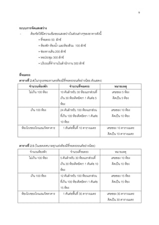 9
ระบบการจัดแสงสว่าง
- ต้องจัดให้มีความเข้มของแสงสว่างในส่วนต่างๆของอาคารดังนี้
• ที่จอดรถ 50 ลักซ์
• ห้องพัก ห้องน้า และห้องส้วม 100 ลักซ์
• ช่องทางเดิน 200 ลักซ์
• หอประชุม 300 ลักซ์
• บริเวณที่ทางานในสานักงาน 300 ลักซ์
ที่จอดรถ
ตารางที่ 2.4(ในกรุงเทพมหานครต้องมีที่จอดรถยนต์อย่างน้อย ดังแสดง)
จานวนห้องพัก จานวนที่จอดรถ หมายเหตุ
ไม่เกิน 100 ห้อง 10 คันสาหรับ 30 ห้องแรกส่วนที่
เกิน 30 ห้องคิดอัตรา 1 คันต่อ 5
ห้อง
เศษของ 5 ห้อง
คิดเป็น 5 ห้อง
เกิน 100 ห้อง 24 คันสาหรับ 100 ห้องแรกส่วน
ที่เกิน 100 ห้องคิดอัตรา 1 คันต่อ
10 ห้อง
เศษของ 10 ห้อง
คิดเป็น 10 ห้อง
ห้องโถงของโรงแรมภัตตาคาร 1 คันต่อพื้นที่ 10 ตารางเมตร เศษของ 10 ตารางเมตร
คิดเป็น 10 ตารางเมตร
ตารางที่ 2.5 (ในเขตเทศบาลทุกแห่งต้องมีที่จอดรถยนต์อย่างน้อย)
จานวนห้องพัก จานวนที่จอดรถ หมายเหตุ
ไม่เกิน 100 ห้อง 5 คันสาหรับ 30 ห้องแรกส่วนที่
เกิน 30 ห้องคิดอัตรา 1 คันต่อ 10
ห้อง
เศษของ 10 ห้อง
คิดเป็น 10 ห้อง
เกิน 100 ห้อง 12 คันสาหรับ 100 ห้องแรกส่วน
ที่เกิน 100 ห้องคิดอัตรา 1 คันต่อ
15 ห้อง
เศษของ 15 ห้อง
คิดเป็น 15 ห้อง
ห้องโถงของโรงแรมภัตตาคาร 1 คันต่อพื้นที่ 30 ตารางเมตร เศษของ 30 ตารางเมตร
คิดเป็น 30 ตารางเมตร
 