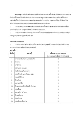 5
หมายเหตุ สาหรับห้องครัวของสถานที่จาหน่ายอาหารและเครื่องดื่มจะให้มีอัตราการะบายอากาศ
น้อยกว่าที่กาหนดได้ แต่ต้องมีการระบายอากาศครอบคลุมแห่งที่เกิดของกลิ่นควันหรือก๊าซที่ต้องการ
ระบาย ทั้งนี้ต้องไม่น้อยกว่า 12 เท่าของปริมาตรของห้องใน 1 ชั่วโมง ส่วนสถานที่อื่นๆ ที่มิได้ระบุไว้ใน
ตารางให้ใช้อัตราการะบายอากาศของสถานที่ที่มีลักษณะใกล้เคียงกัน
- ตาแหน่งช่องนาอากาศเข้าโดยวิธีกลต้องห่างจากที่เกิดอากาศเสียและช่องระบายอากาศทิ้งไม่
น้อยกว่า 5.00 เมตร และสูงจากพื้นดินไม่น้อยกว่า 1.50 เมตร
- การนาอากาศเข้าและการระบายอากาศทิ้งโดยวิธีกล ต้องไม่ก่อให้เกิดความเดือดร้อนและความ
ราคาญแก่ประชาชนผู้อยู่อาศัยใกล้เคียง
ระบบปรับภาวะอากาศ
- การระบายอากาศในอาคารสูงหรืออาคารขนาดใหญ่พิเศษที่มีการปรับภาวะอากาศด้วยระบบ
การปรับภาวะอากาศต้องมีลักษณะดังต่อไปนี้
ตารางที่ 2.7
ลาดับ สถานที่ ปริมาณการระบายอากาศ
(ลูกบาศก์เมตร/ชั่วโมง/ตารางเมตร)
1
2
3
4
5
6
7
8
9
10
11
12
13
14
15
ห้างสรรพสินค้า(ทางเดินชมสินค้า)
โรงงาน
สานักงาน
สถานอาบ อบ นวด
ชั้นติดต่อธุระกับธนาคาร
ห้องพักในโรงแรมหรืออาคารชุด
ห้องปฏิบัติการ
ร้านตัดผม
สถานโบว์ลิ่ง
โรงมหรสพ(บริเวณที่นั่งสาหรับคนดู)
ห้องเรียน
สถานบริหารร่างกาย
ร้านเสริมสวย
ห้องประชุม
ห้องน้าและห้องส้วม
2
2
2
2
2
2
2
3
4
4
4
4
5
6
10
 