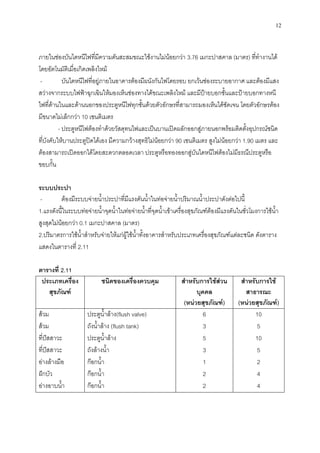 12
ภายในช่องบันไดหนีไฟที่มีความดันสะสมขณะใช้งานไม่น้อยกว่า 3.76 เมกะปาสคาล (มาตร) ที่ทางานได้
โดยอัตโนมัติเมื่อเกิดเพลิงไหม้
- บันไดหนีไฟที่อยู่ภายในอาคารต้องมีผนังกันไฟโดยรอบ ยกเว้นช่องระบายอากาศ และต้องมีแสง
สว่างจากระบบไฟฟ้าฉุกเฉินให้มองเห็นช่องทางได้ขณะเพลิงไหม้ และมีป้ายบอกชั้นและป้ายบอกทางหนี
ไฟที่ด้านในและด้านนอกของประตูหนีไฟทุกชั้นด้วยตัวอักษรที่สามารถมองเห็นได้ชัดเจน โดยตัวอักษรต้อง
มีขนาดไม่เล็กกว่า 10 เซนติเมตร
- ประตูหนีไฟต้องทาด้วยวัสดุทนไฟและเป็นบานเปิดผลักออกสู่ภายนอกพร้อมติดตั้งอุปกรณ์ชนิด
ที่บังคับให้บานประตูปิดได้เอง มีความกว้างสุทธิไม่น้อยกว่า 90 เซนติเมตร สูงไม่น้อยกว่า 1.90 เมตร และ
ต้องสามารถเปิดออกได้โดยสะดวกตลอดเวลา ประตูหรือทองออกสู่บันไดหนีไฟต้องไม่มีธรณีประตูหรือ
ขอบกั้น
ระบบประปา
- ต้องมีระบบจ่ายน้าประปาที่มีแรงดันน้าในท่อจ่ายน้าปริมาณน้าประปาดังต่อไปนี้
1.แรงดังนี้ในระบบท่อจ่ายน้าจุดน้าในท่อจ่ายน้าที่จุดน้าเข้าเครื่องสุขภัณฑ์ต้องมีแรงดันในชั่วโมงการใช้น้า
สูงสุดไม่น้อยกว่า 0.1 เมกะปาสคาล (มาตร)
2.ปริมาตรการใช้น้าสาหรับจ่ายให้แก่ผู้ใช้น้าทั้งอาคารสาหรับประเภทเครื่องสุขภัณฑ์แต่ละชนิด ดังตาราง
แสดงในตารางที่ 2.11
ตารางที่ 2.11
ประเภทเครื่อง
สุขภัณฑ์
ชนิดของเครื่องควบคุม สาหรับการใช้ส่วน
บุคคล
(หน่วยสุขภัณฑ์)
สาหรับการใช้
สาธารณะ
(หน่วยสุขภัณฑ์)
ส้วม
ส้วม
ที่ปัสสาวะ
ที่ปัสสาวะ
อ่างล้างมือ
ฝักบัว
อ่างอาบน้า
ประตูน้าล้าง(flush valve)
ถังน้าล้าง (flush tank)
ประตูน้าล้าง
ถังล้างน้า
ก๊อกน้า
ก๊อกน้า
ก๊อกน้า
6
3
5
3
1
2
2
10
5
10
5
2
4
4
 
