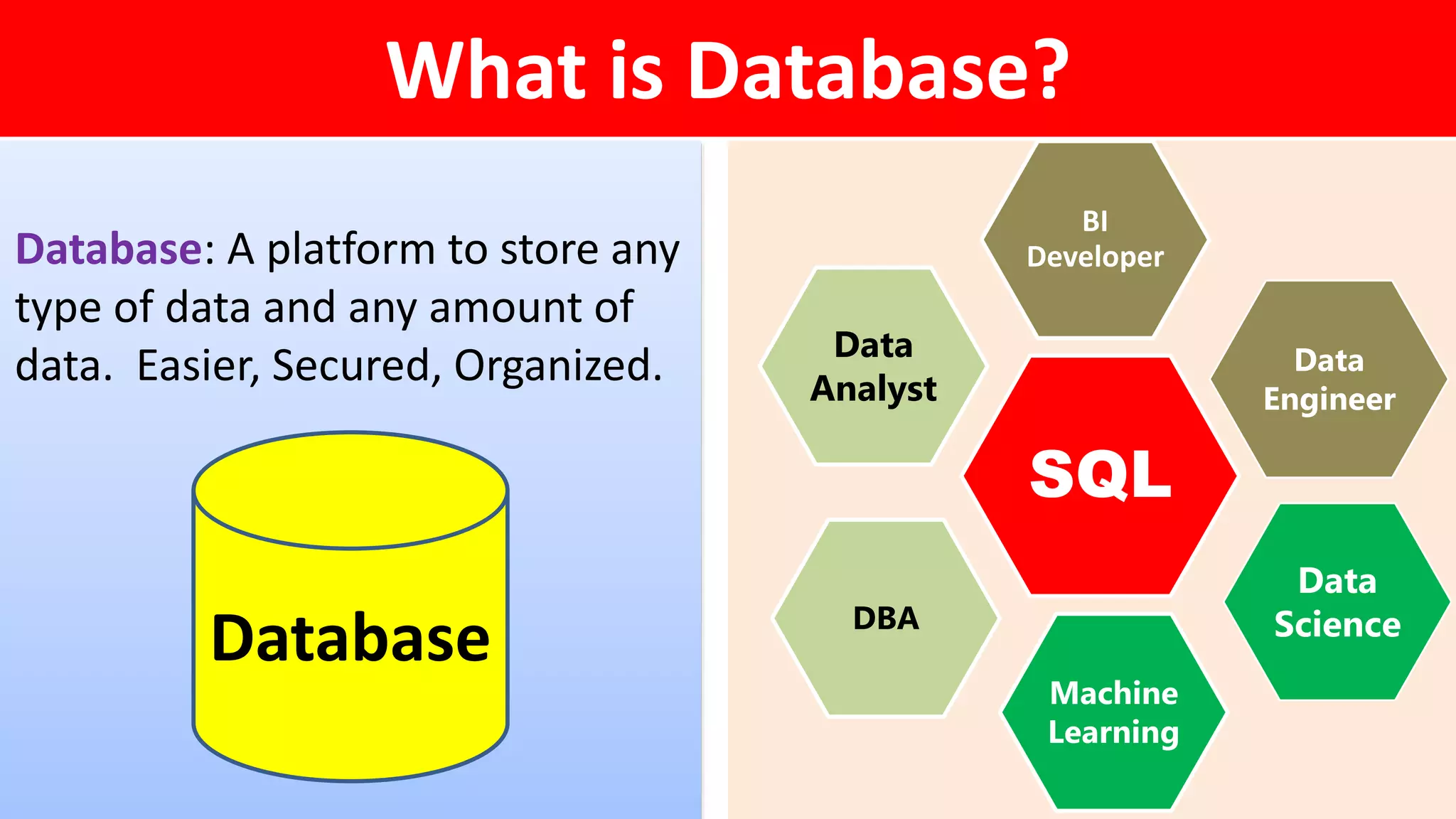 What is Database?
Database: A platform to store any
type of data and any amount of
data. Easier, Secured, Organized.
Database
SQL
BI
Developer
DBA
Data
Science
Machine
Learning
Data
Engineer
Data
Analyst
 