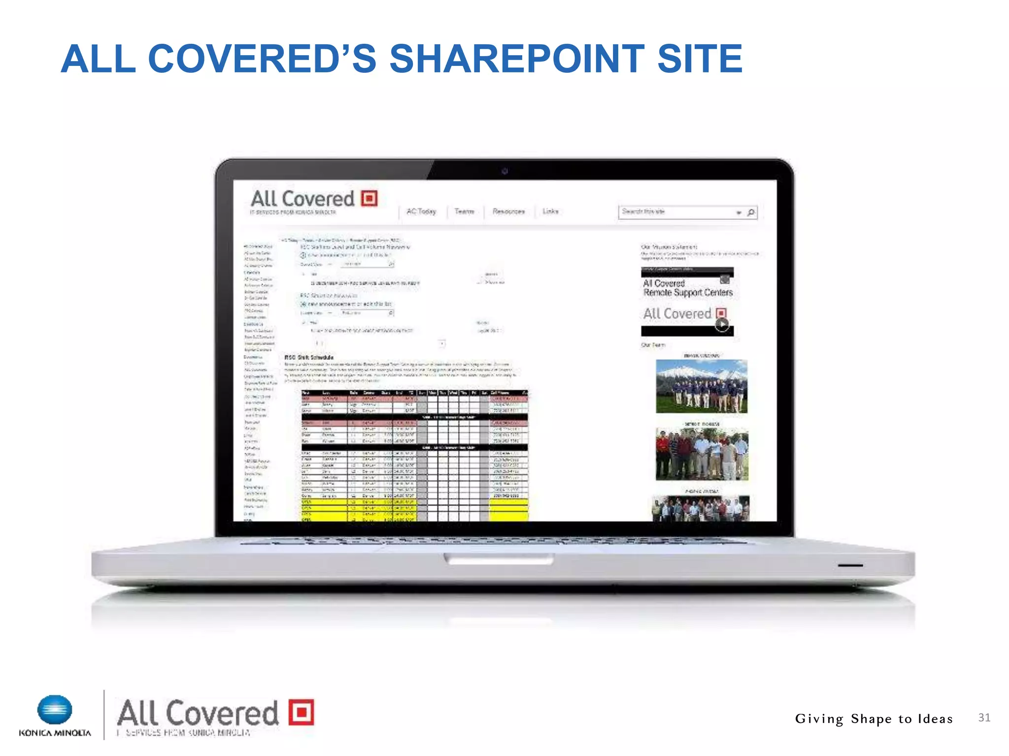 31
ALL COVERED’S SHAREPOINT SITE
 