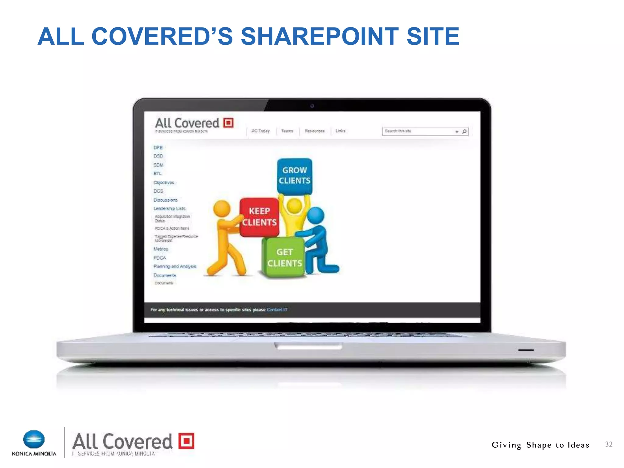 32
ALL COVERED’S SHAREPOINT SITE
 