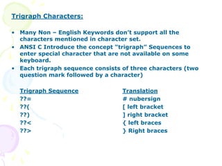 Trigraph Characters:
• Many Non – English Keywords don’t support all the
characters mentioned in character set.
• ANSI C Introduce the concept “trigraph” Sequences to
enter special character that are not available on some
keyboard.
• Each trigraph sequence consists of three characters (two
question mark followed by a character)
Trigraph Sequence Translation
??= # nubersign
??( [ left bracket
??) ] right bracket
??< { left braces
??> } Right braces
 