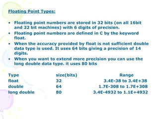 Floating Point Types:
• Floating point numbers are stored in 32 bits (on all 16bit
and 32 bit machines) with 6 digits of precision.
• Floating point numbers are defined in C by the keyword
float.
• When the accuracy provided by float is not sufficient double
data type is used. It uses 64 bits giving a precision of 14
digits.
• When you want to extend more precision you can use the
long double data type. it uses 80 bits
Type size(bits) Range
float 32 3.4E-38 to 3.4E+38
double 64 1.7E-308 to 1.7E+308
long double 80 3.4E-4932 to 1.1E+4932
 
