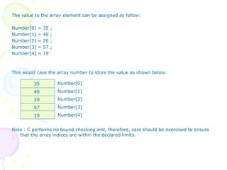 The value to the array element can be assigned as follow:
Number[0] = 35 ;
Number[1] = 40 ;
Number[2] = 20 ;
Number[3] = 57 ;
Number[4] = 19
This would case the array number to store the value as shown below:
Note : C performs no bound checking and, therefore, care should be exercised to ensure
that the array indices are within the declared limits.
Number[0]
Number[1]
Number[2]
Number[3]
Number[4]
35
40
20
57
19
 