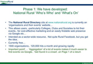 Phase 1: We have developed:  National Rural ‘Who’s Who’ and ‘What’s On’ The  National Rural Directory  site at  www.nationalrural.org  is currently an ‘organisations and their events’ website… This allows users, -particularly Colleges, Clubs and Societies to list their events.. for cost-effective marketing and an easily findable web presence via Google etc… Intended as a sector-wide resource.. Not quite Rural Facebook, but you get the idea.. Currently free… 1500 organisations.. 120,000 hits a month and growing rapidly Important point! … ‘Aggregation’ of a lot of events makes it much easier to find events via Google.. ‘Get found in a crowd’..on Page 1 of a return 
